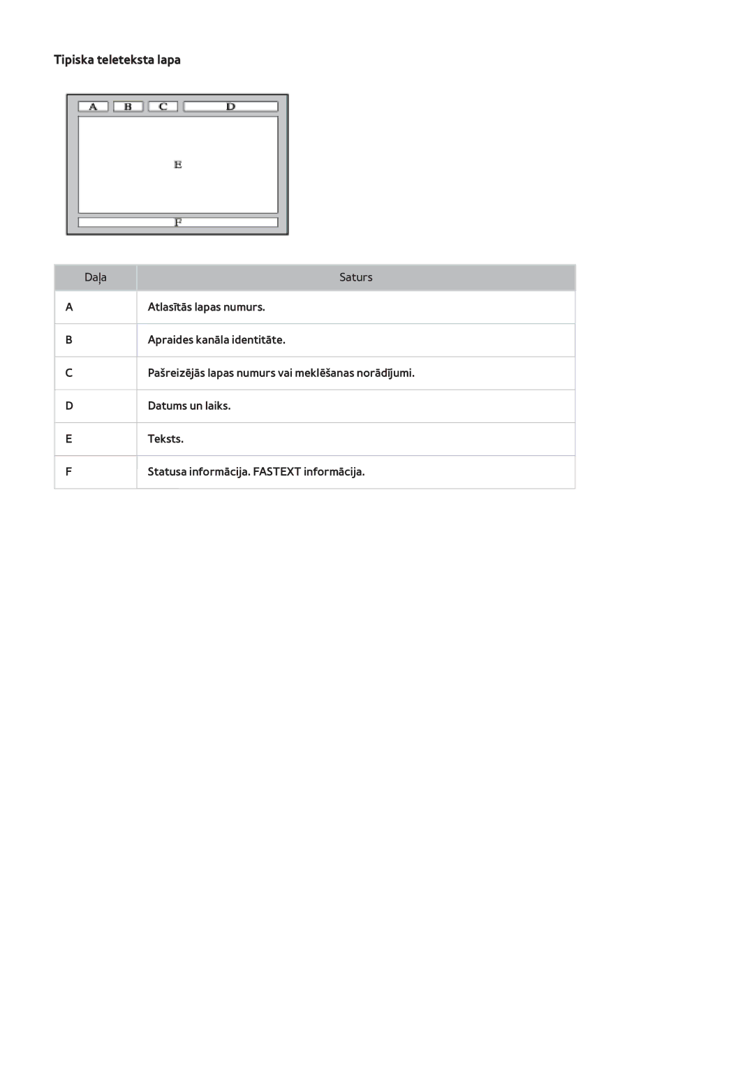 Samsung UE32F6510SBXXH, UE42F5570SSXZG, UE55F6500SSXZG, UE46F6510SSXZG, UE50F6640SSXZG, UE50F6400AKXXH Tipiska teleteksta lapa 