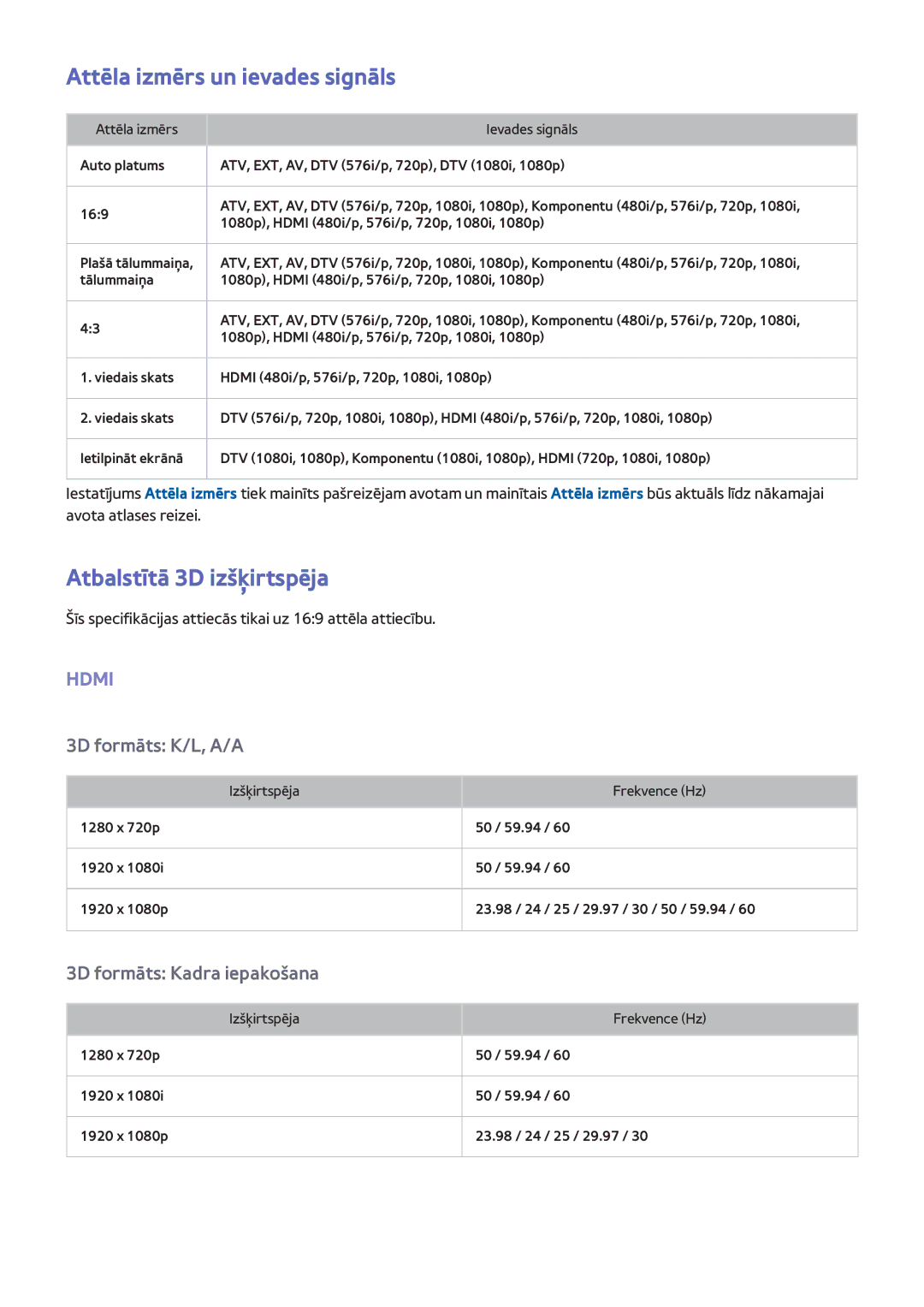 Samsung UE46F6500SBXXH, UE42F5570SSXZG, UE55F6500SSXZG manual Attēla izmērs un ievades signāls, Atbalstītā 3D izšķirtspēja 