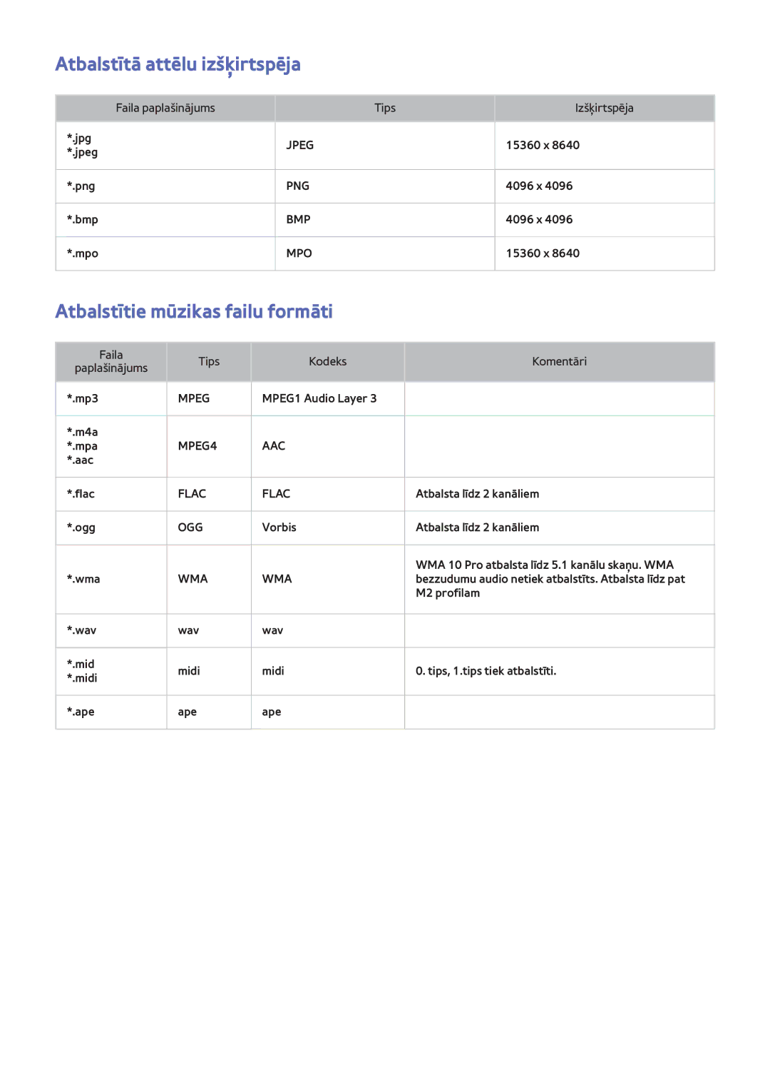 Samsung UE46F5700AWXXH, UE42F5570SSXZG, UE55F6500SSXZG Atbalstītā attēlu izšķirtspēja, Atbalstītie mūzikas failu formāti 