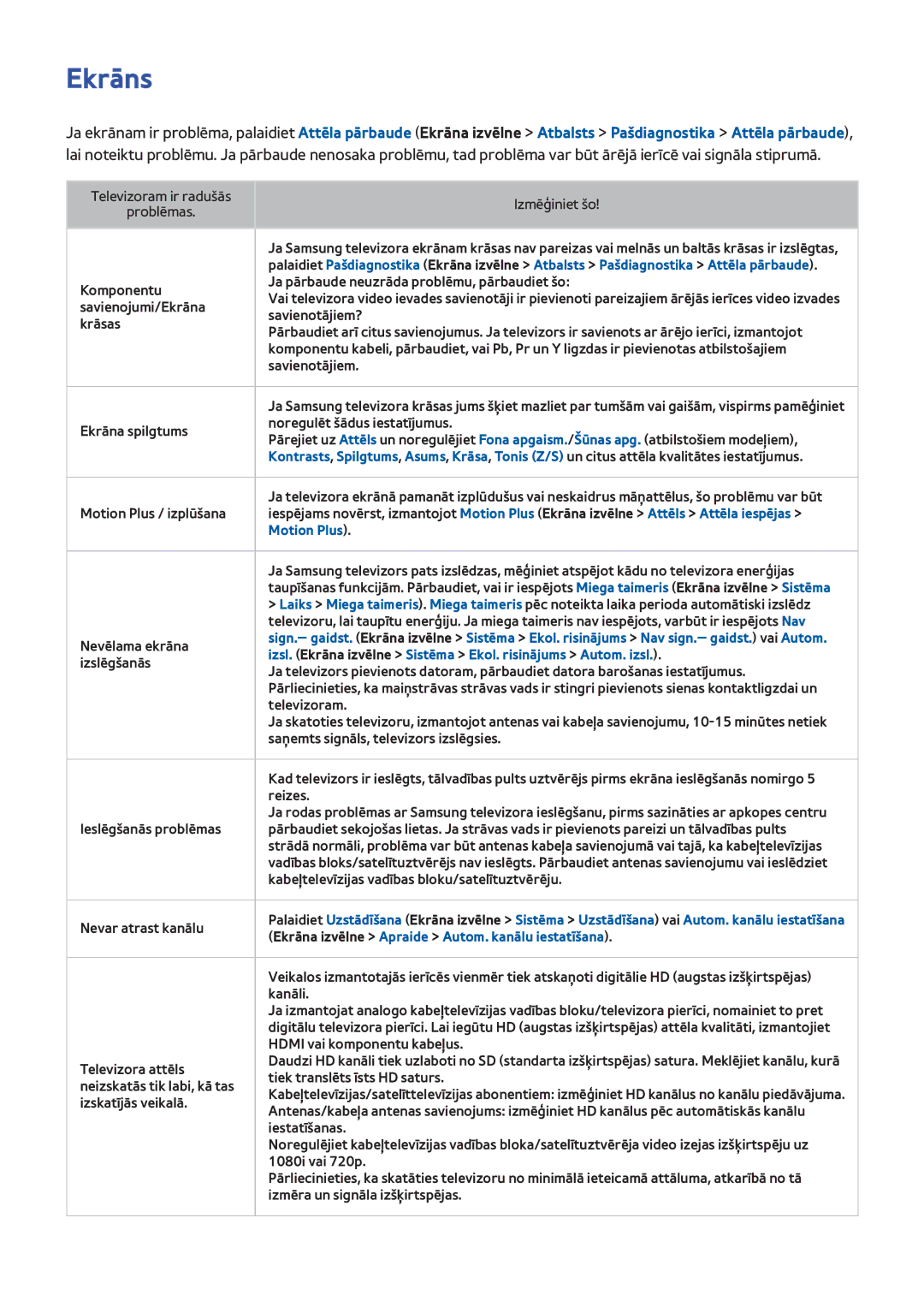 Samsung UE55F6740SBXXH, UE42F5570SSXZG, UE55F6500SSXZG manual Ekrāns, Televizoram ir radušās Izmēģiniet šo Problēmas 