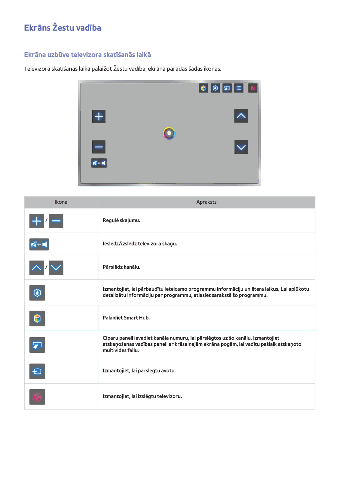 Samsung UE40F6470SSXZG, UE42F5570SSXZG, UE55F6500SSXZG manual Ekrāns Žestu vadība, Ekrāna uzbūve televizora skatīšanās laikā 