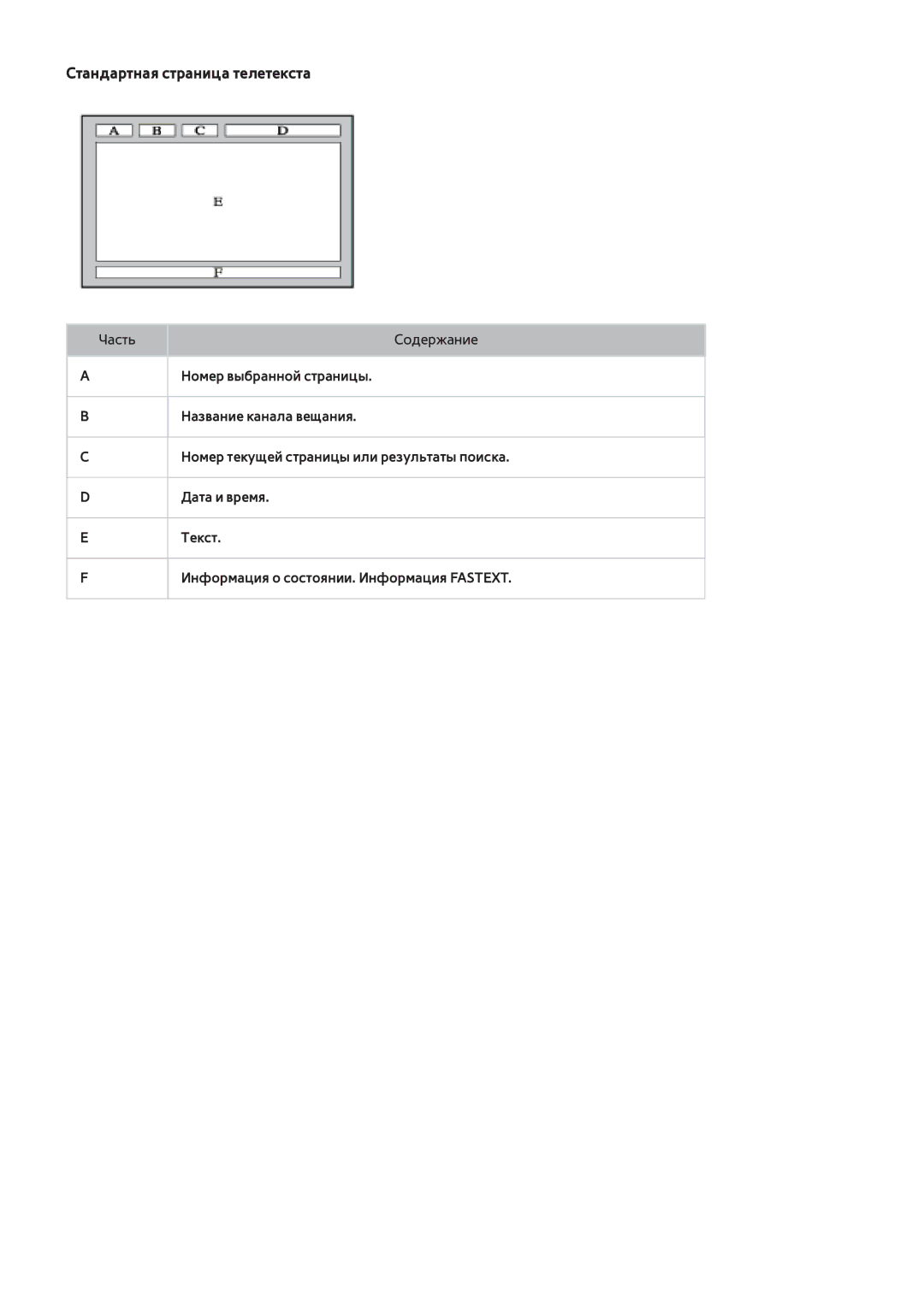 Samsung UE46F6510SBXXH, UE42F5570SSXZG, UE55F6500SSXZG, UE46F6510SSXZG, UE50F6640SSXZG manual Стандартная страница телетекста 