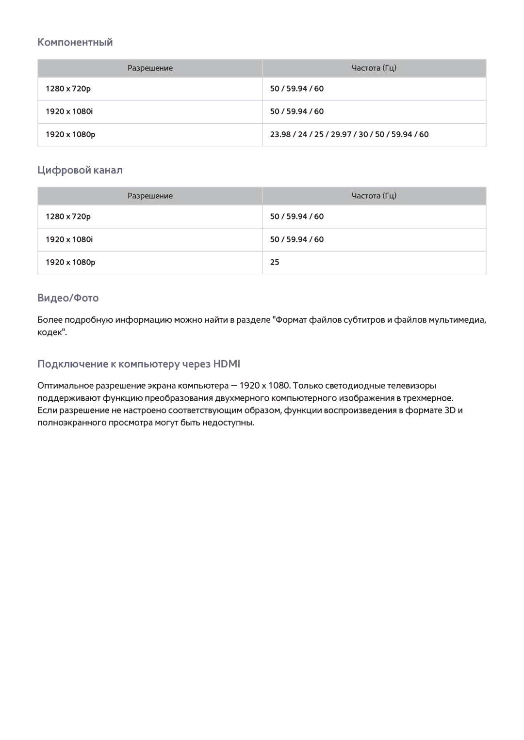 Samsung UE55F6800SBXXH, UE42F5570SSXZG, UE55F6500SSXZG, UE46F6510SSXZG, UE50F6640SSXZG, UE50F6400AKXXH manual Компонентный 