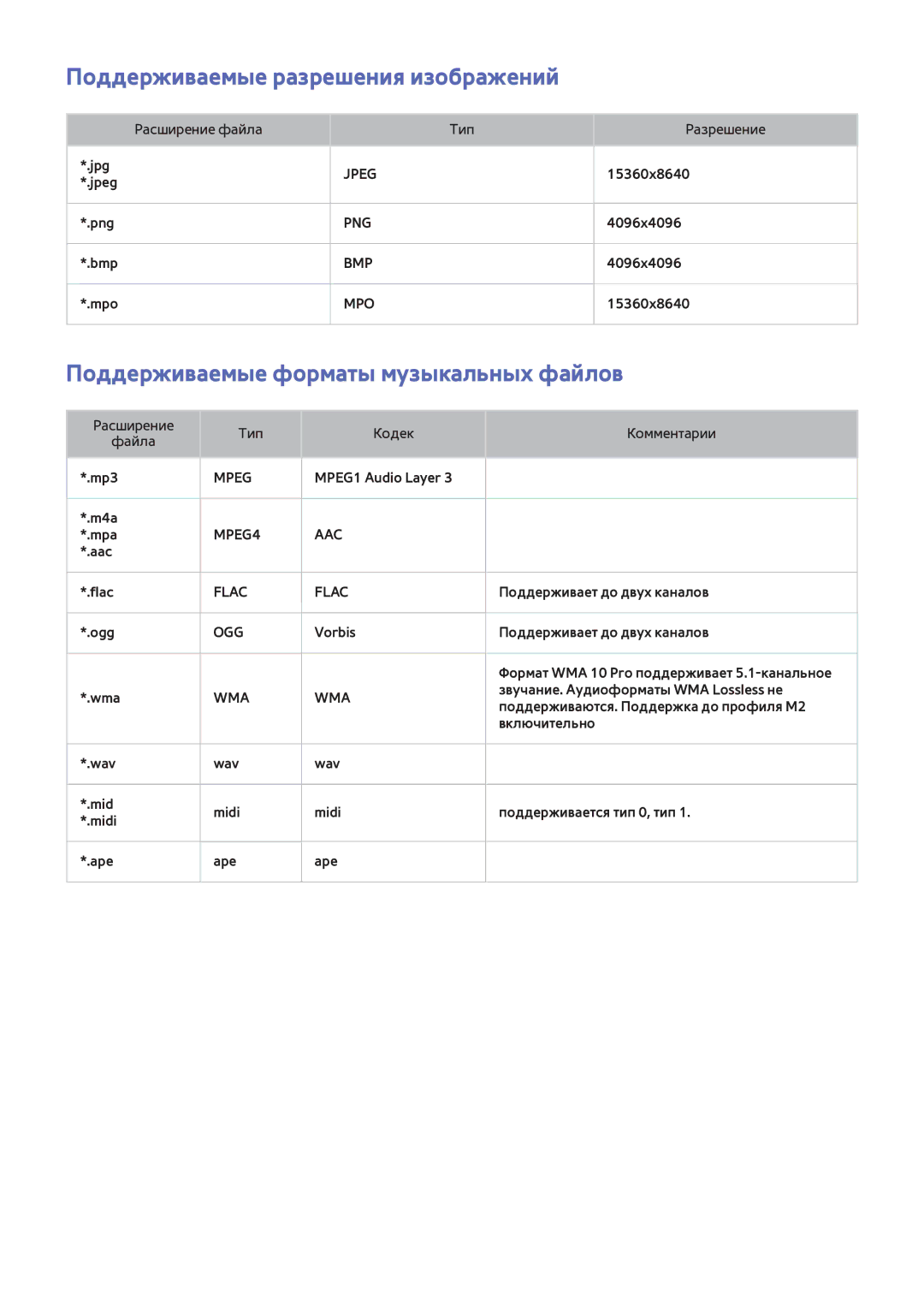 Samsung UE46F6500SBXXH, UE42F5570SSXZG Поддерживаемые разрешения изображений, Поддерживаемые форматы музыкальных файлов 