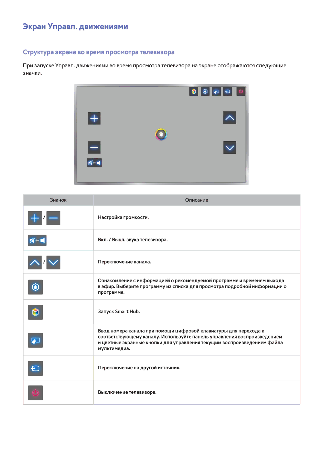 Samsung UE40F6400AKXRU, UE42F5570SSXZG manual Экран Управл. движениями, Структура экрана во время просмотра телевизора 