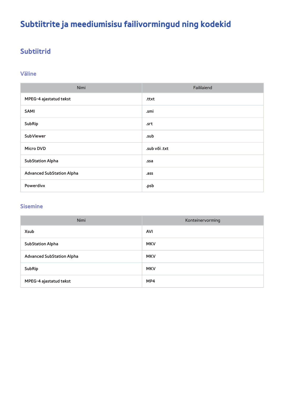 Samsung UE42F5700AWXXH manual Subtiitrite ja meediumisisu failivormingud ning kodekid, Subtiitrid, Väline, Sisemine 