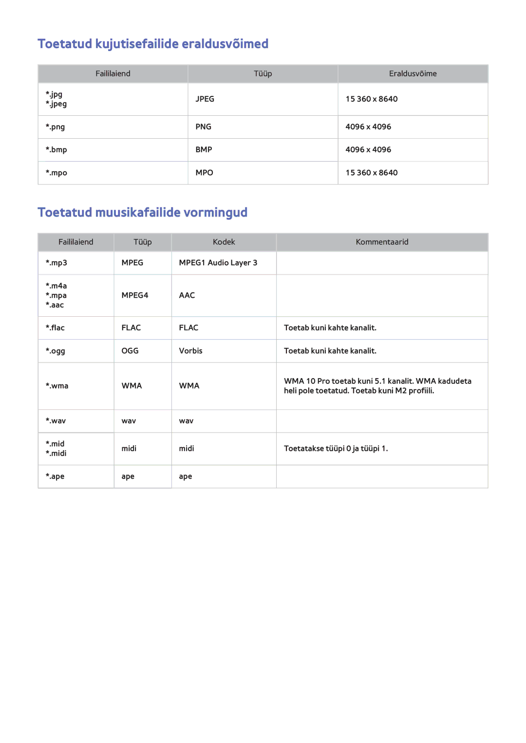 Samsung UE46F5700AWXXH, UE42F5570SSXZG manual Toetatud kujutisefailide eraldusvõimed, Toetatud muusikafailide vormingud 