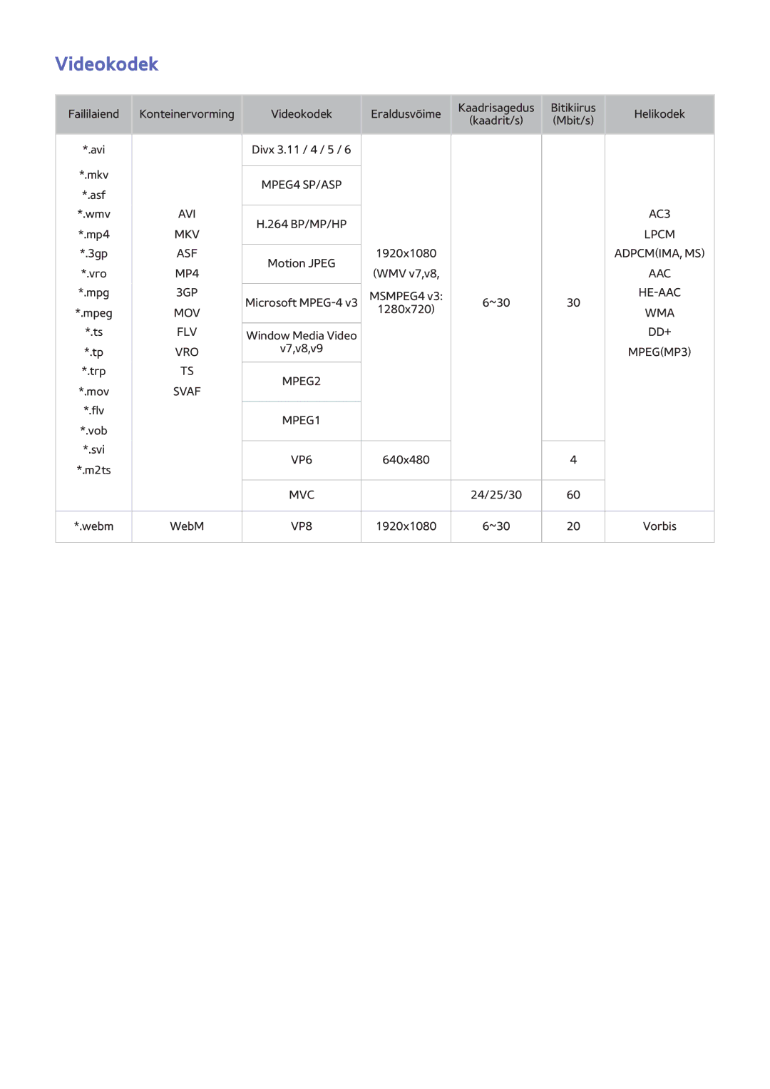 Samsung UE46F6670SBXXH, UE42F5570SSXZG, UE55F6500SSXZG, UE46F6510SSXZG, UE50F6640SSXZG, UE50F6400AKXXH manual Videokodek 