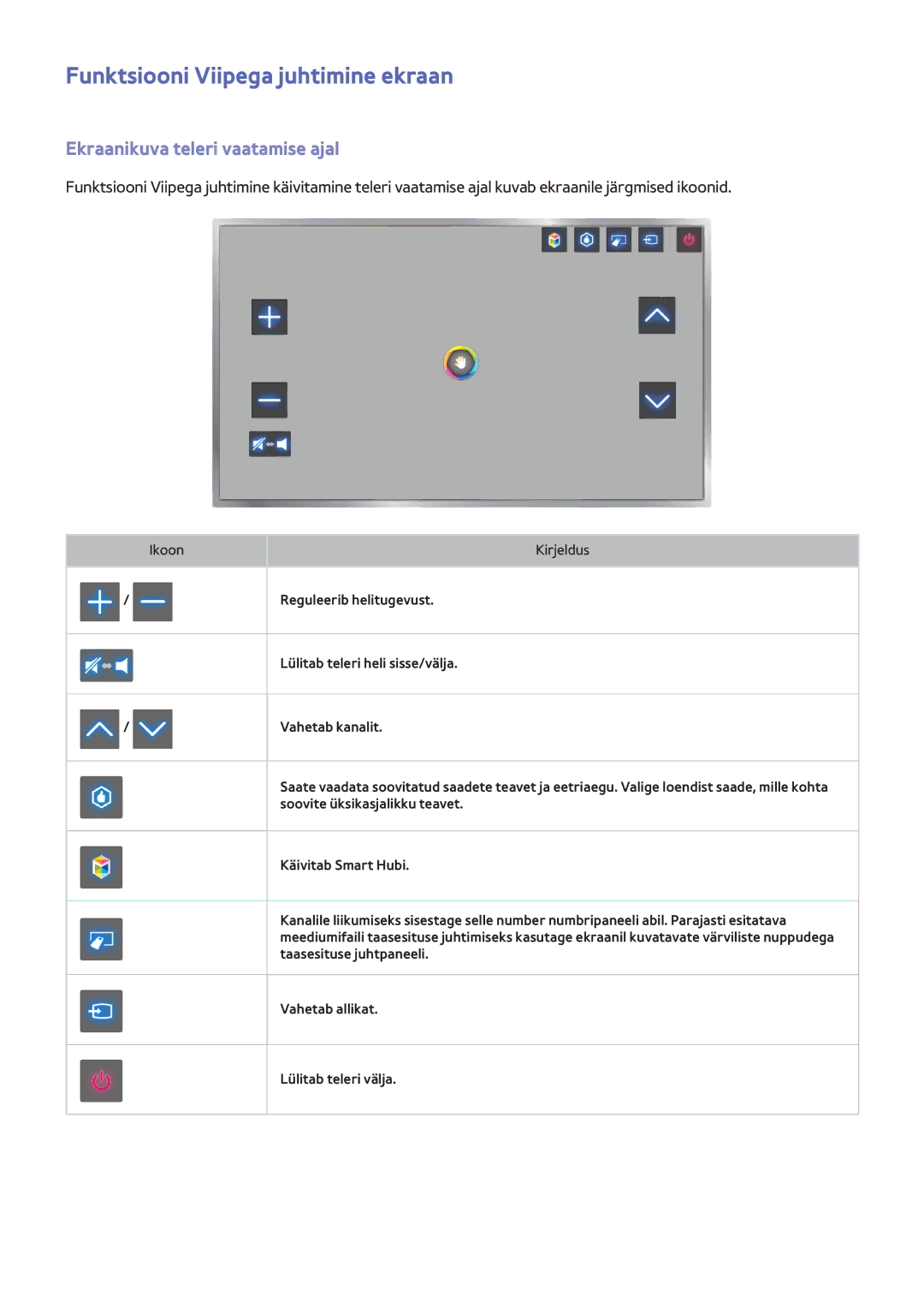 Samsung UE40F6470SSXZG, UE42F5570SSXZG manual Funktsiooni Viipega juhtimine ekraan, Ekraanikuva teleri vaatamise ajal 