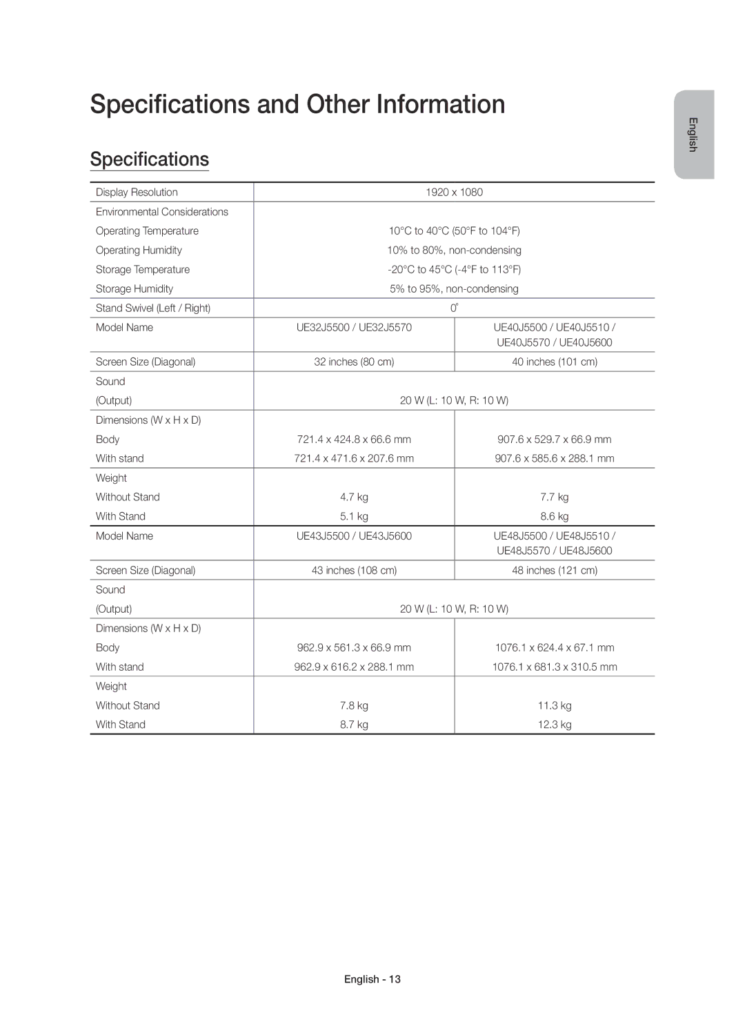 Samsung UE48J5570SUXXC, UE43J5500AKXXC, UE48J5500AKXXC, UE50J5500AKXZT, UE43J5600AKXZT Specifications and Other Information 