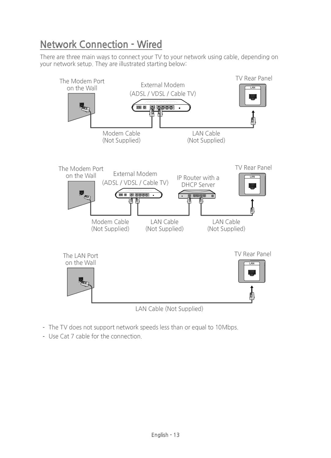 Samsung UE55J5500AKXXC, UE43J5500AKXXC, UE48J5500AKXXC, UE50J5500AKXZT, UE43J5600AKXZT manual Network Connection Wired 