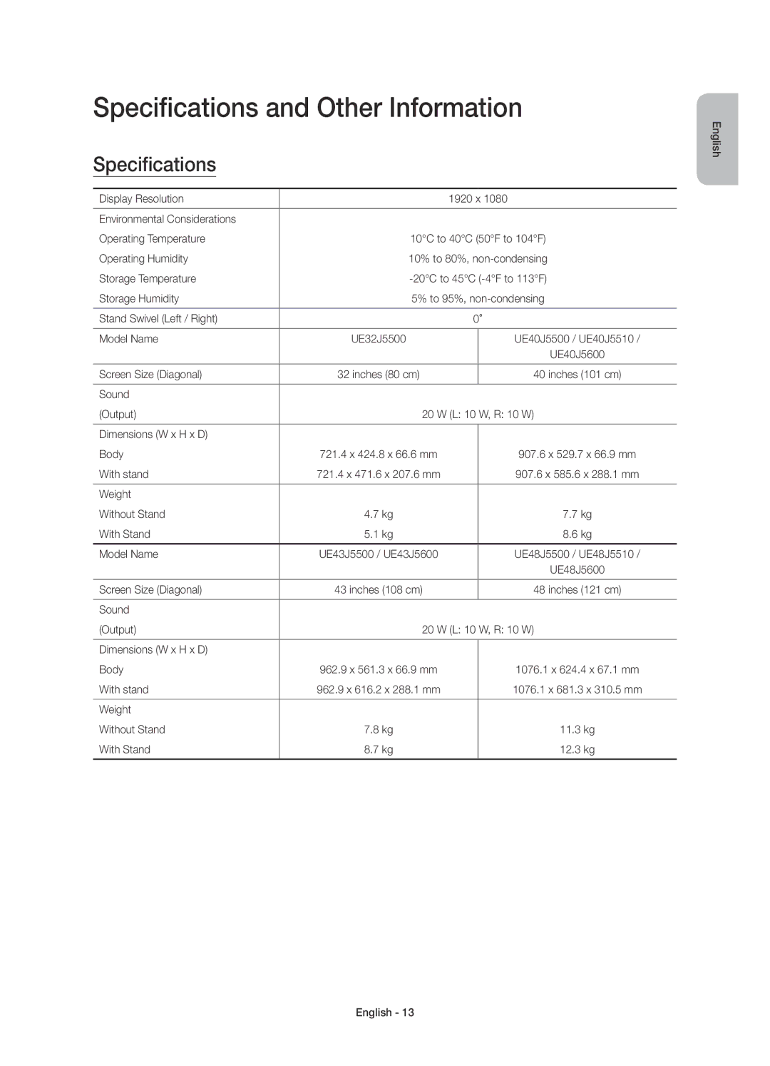 Samsung UE48J5500AKXXC, UE43J5500AKXXC, UE50J5500AKXZT, UE48J5500AKXZT, UE32J5500AKXZT Specifications and Other Information 