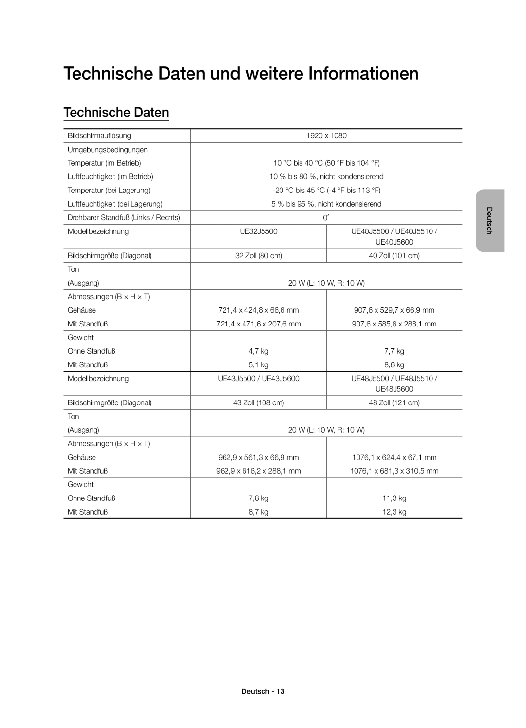 Samsung UE32J5500AKXXC, UE43J5500AKXXC, UE48J5500AKXXC, UE50J5500AKXZT manual Technische Daten und weitere Informationen 