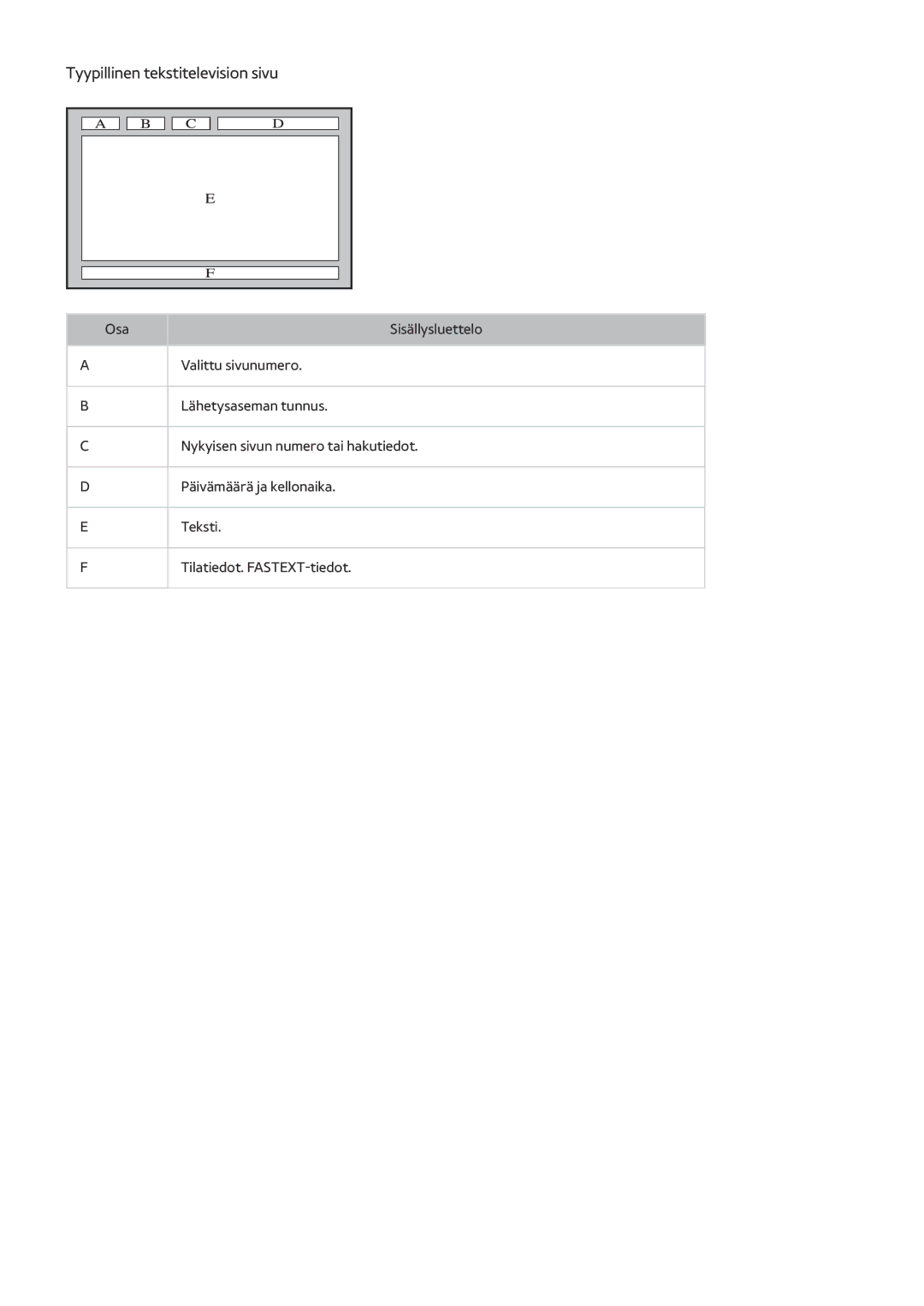 Samsung UE60J6285SUXXE, UE43J5505AKXXE, UE40J6275SUXXE, UE55J5505AKXXE, UE55J5605AKXXE manual Tyypillinen tekstitelevision sivu 