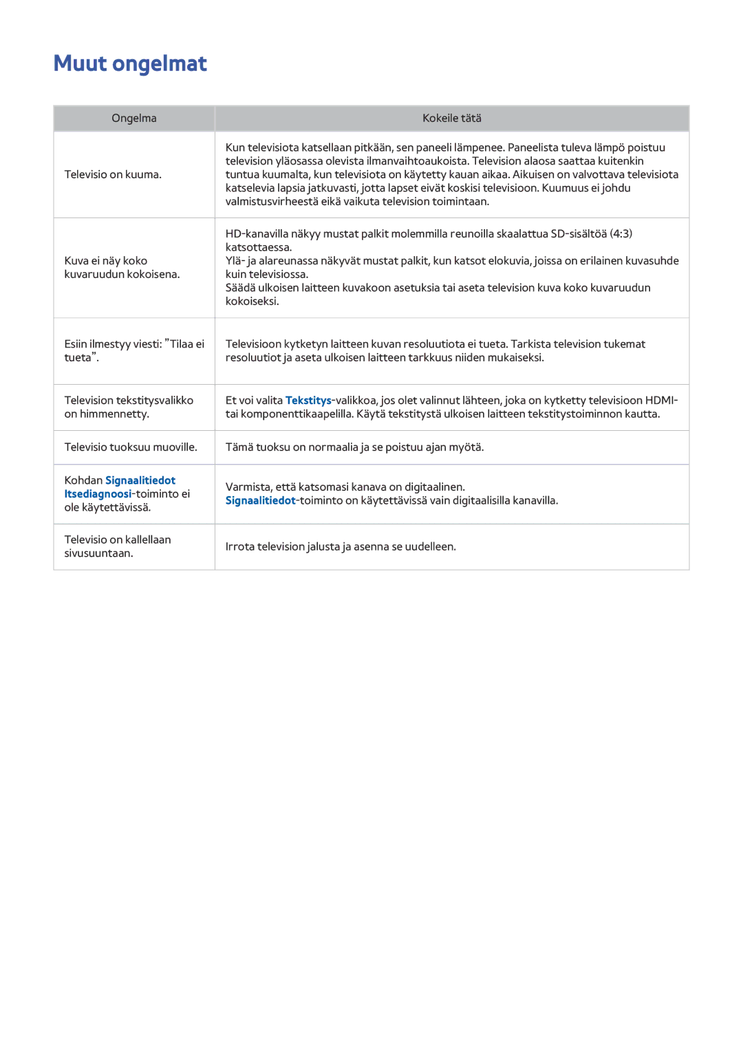 Samsung UE32J6375SUXXE, UE43J5505AKXXE, UE40J6275SUXXE manual Muut ongelmat, Kohdan Signaalitiedot, Itsediagnoosi-toiminto ei 