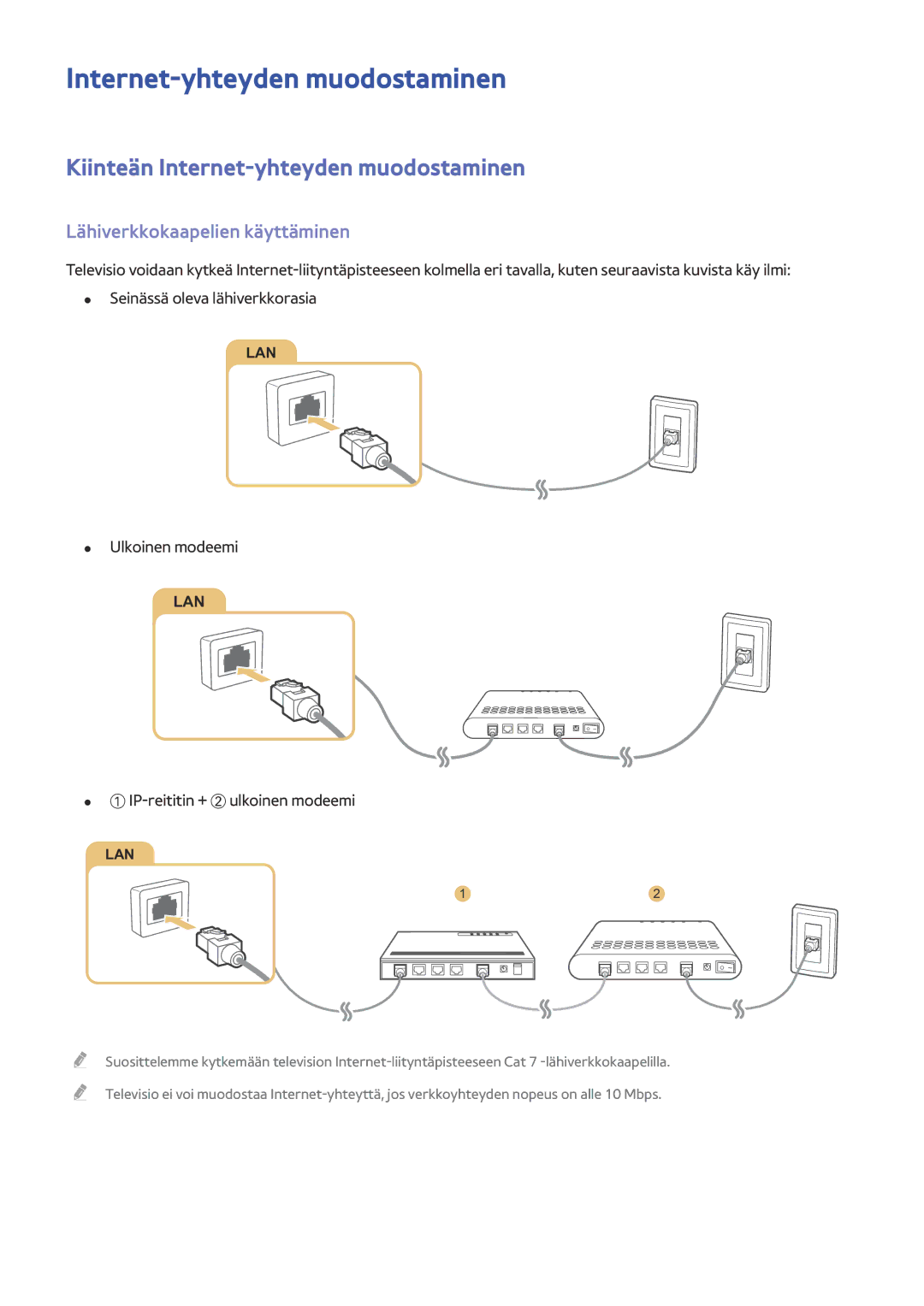 Samsung UE48J6375SUXXE Kiinteän Internet-yhteyden muodostaminen, Lähiverkkokaapelien käyttäminen, Ulkoinen modeemi 