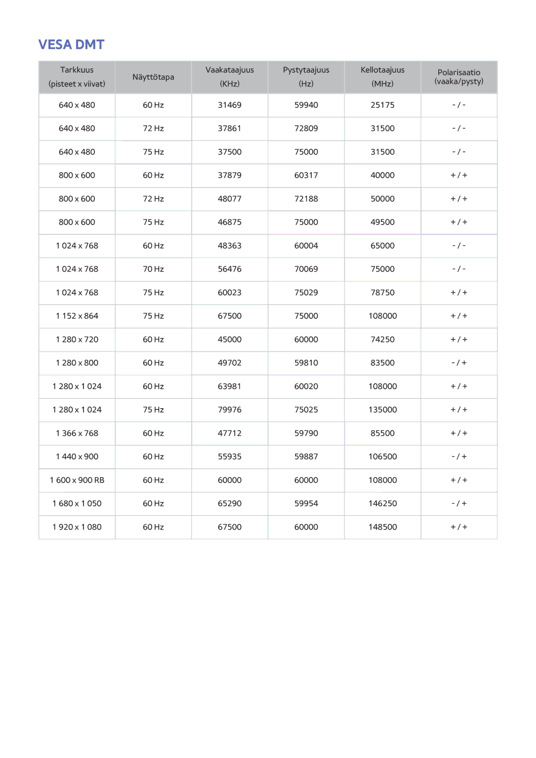 Samsung UE32S9AUXXE, UE43J5505AKXXE, UE40J6275SUXXE, UE55J5505AKXXE, UE55J5605AKXXE, UE43J5605AKXXE, UE32J6375SUXXE Vesa DMT 