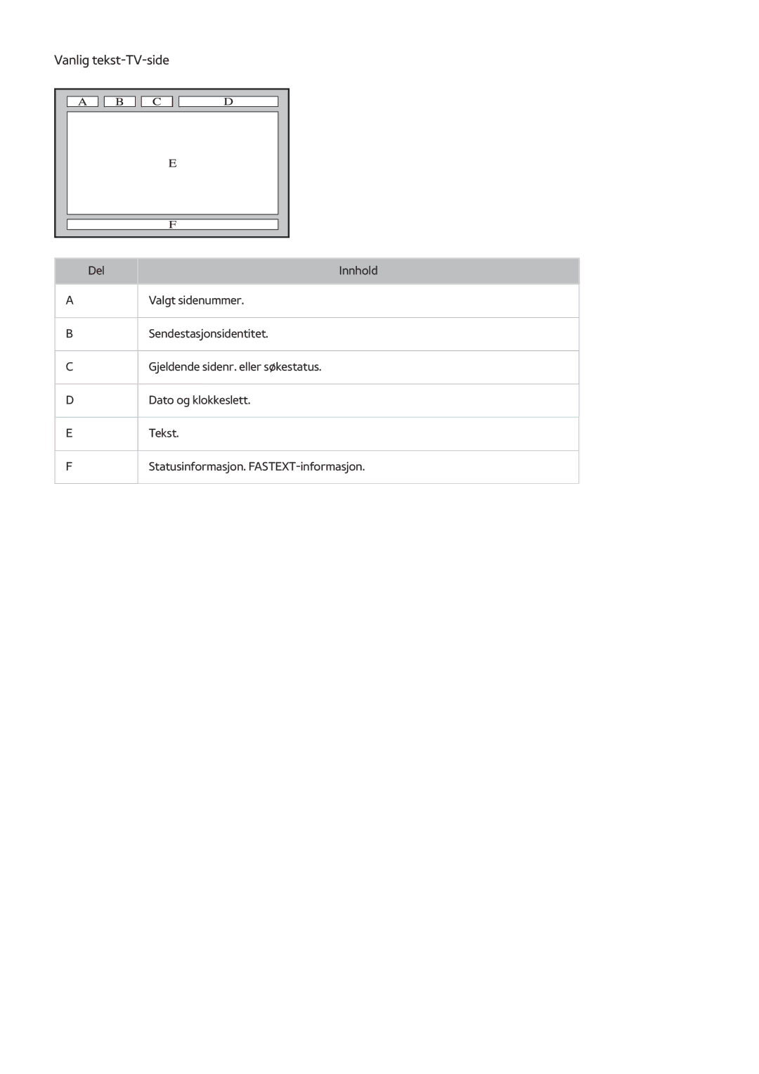 Samsung UE60J6285SUXXE, UE43J5505AKXXE, UE40J6275SUXXE, UE55J5505AKXXE, UE55J5605AKXXE, UE43J5605AKXXE Vanlig tekst-TV-side 