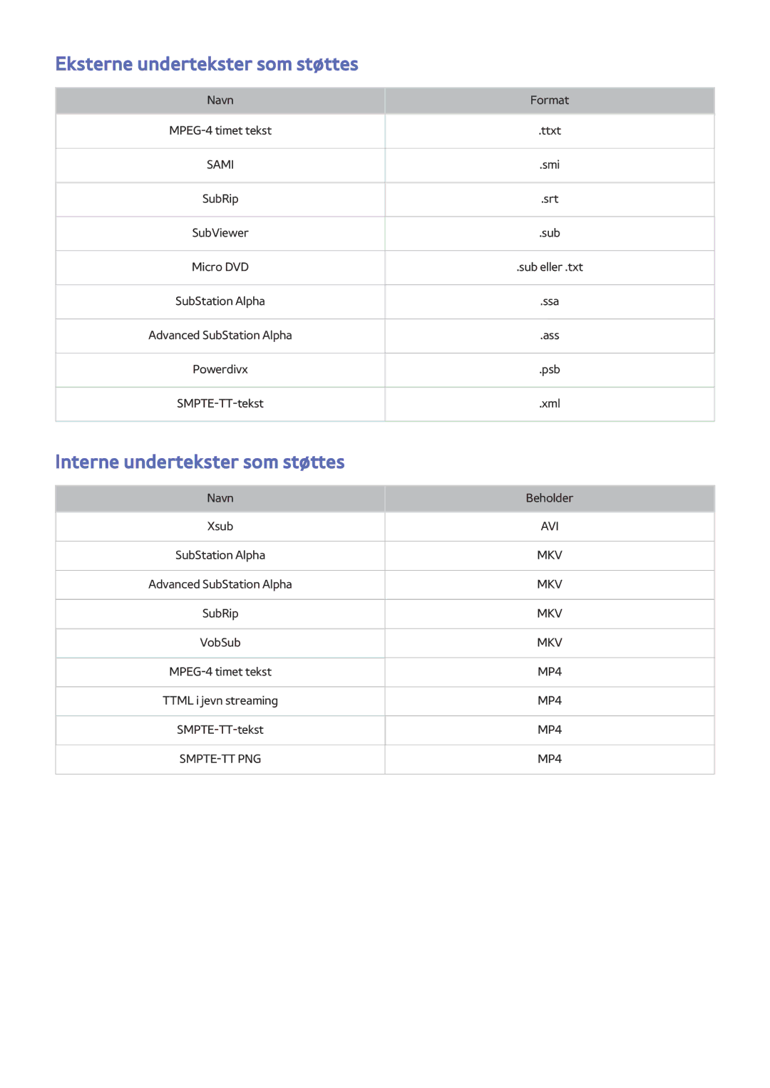 Samsung UE48J6375SUXXE, UE43J5505AKXXE, UE40J6275SUXXE Eksterne undertekster som støttes, Interne undertekster som støttes 