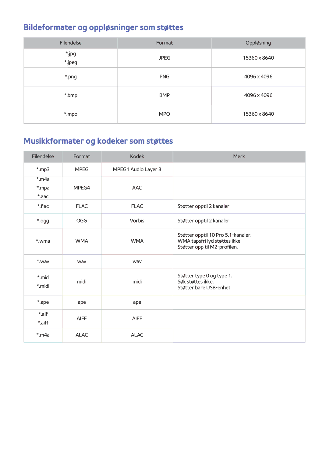 Samsung UE55J6285SUXXE, UE43J5505AKXXE Bildeformater og oppløsninger som støttes, Musikkformater og kodeker som støttes 