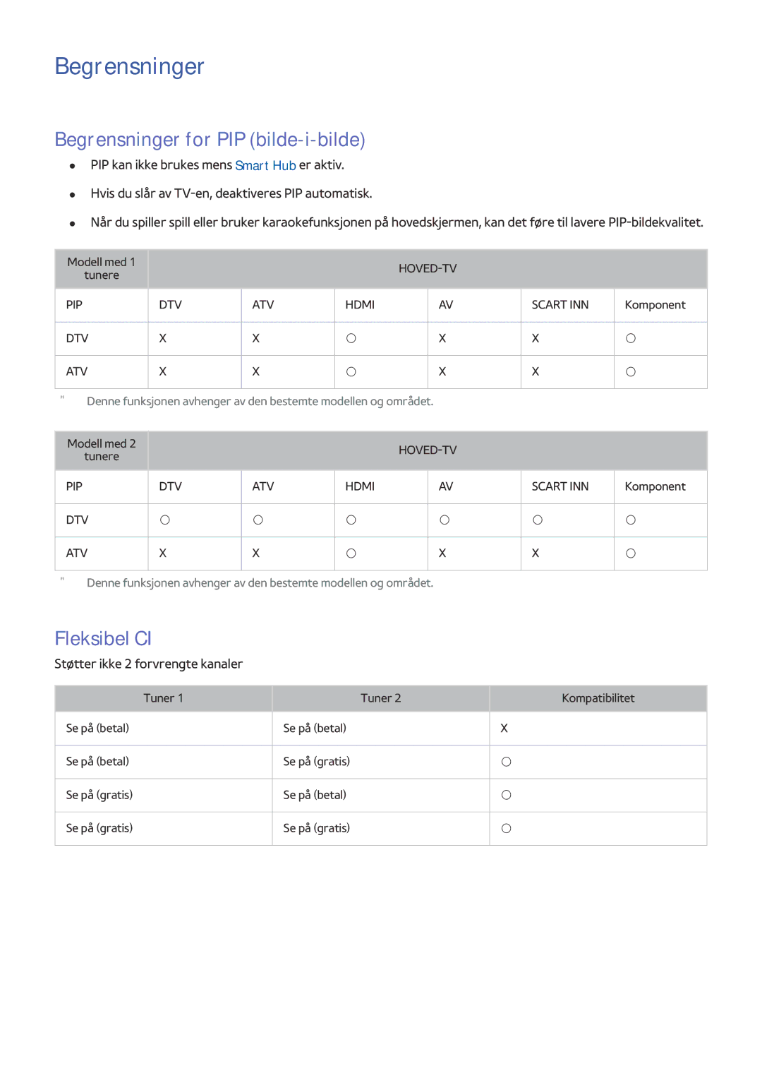 Samsung UE48J6275SUXXE manual Begrensninger for PIP bilde-i-bilde, Fleksibel CI, Støtter ikke 2 forvrengte kanaler 