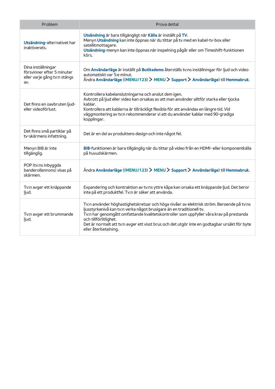 Samsung UE65J6295SUXXE, UE43J5505AKXXE, UE40J6275SUXXE, UE55J5505AKXXE Kontrollera kabelanslutningarna och anslut dem igen 