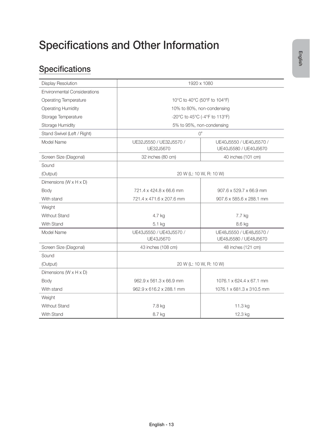 Samsung UE55J5570SUXXC, UE43J5670SUXZG, UE32J5570SUXTK, UE48J5580SUXZG, UE50J5550SUXZG Specifications and Other Information 