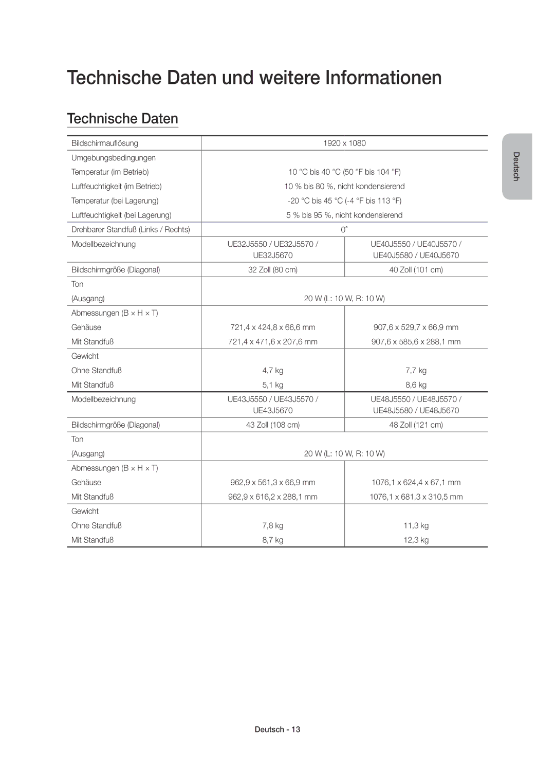 Samsung UE55J5550SUXZG, UE43J5670SUXZG, UE32J5570SUXTK, UE48J5580SUXZG manual Technische Daten und weitere Informationen 