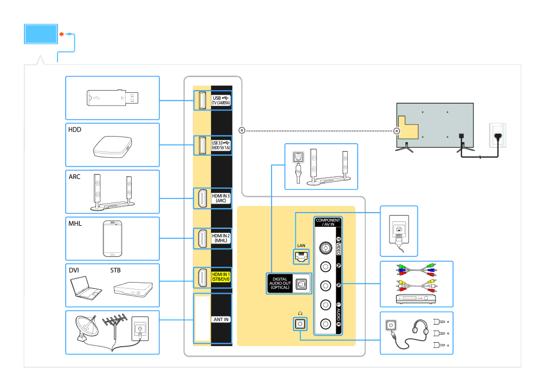 Samsung UE48JU6000UXRU, UE43JU6000UXRU, UE65JU6000UXRU, UE55JU6000UXRU, UE40JU6000UXRU manual 