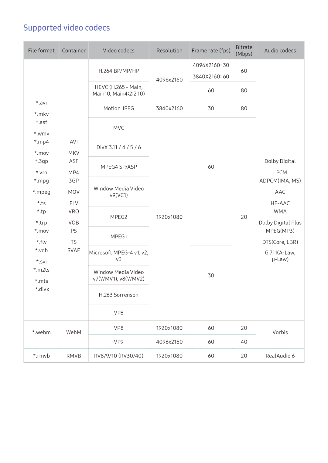 Samsung UE49KS9000TXXC, UE43KS7590UXZG, UE49KS7090UXZG, UE55KU6479UXZG, UE43KU6509UXZG manual Supported video codecs, Svaf 