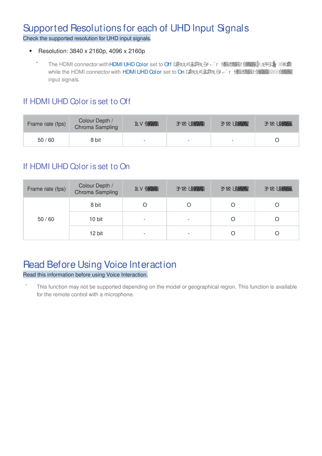 Samsung UE55KU6640UXZG manual Supported Resolutions for each of UHD Input Signals, Read Before Using Voice Interaction 