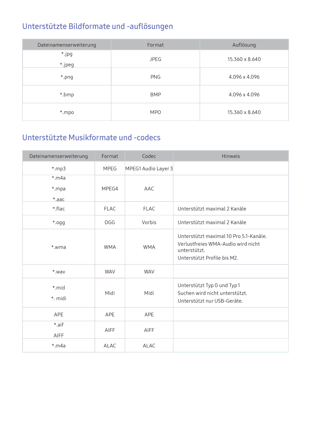 Samsung UE49KS8000LXXH, UE43KS7590UXZG Unterstützte Bildformate und -auflösungen, Unterstützte Musikformate und -codecs 