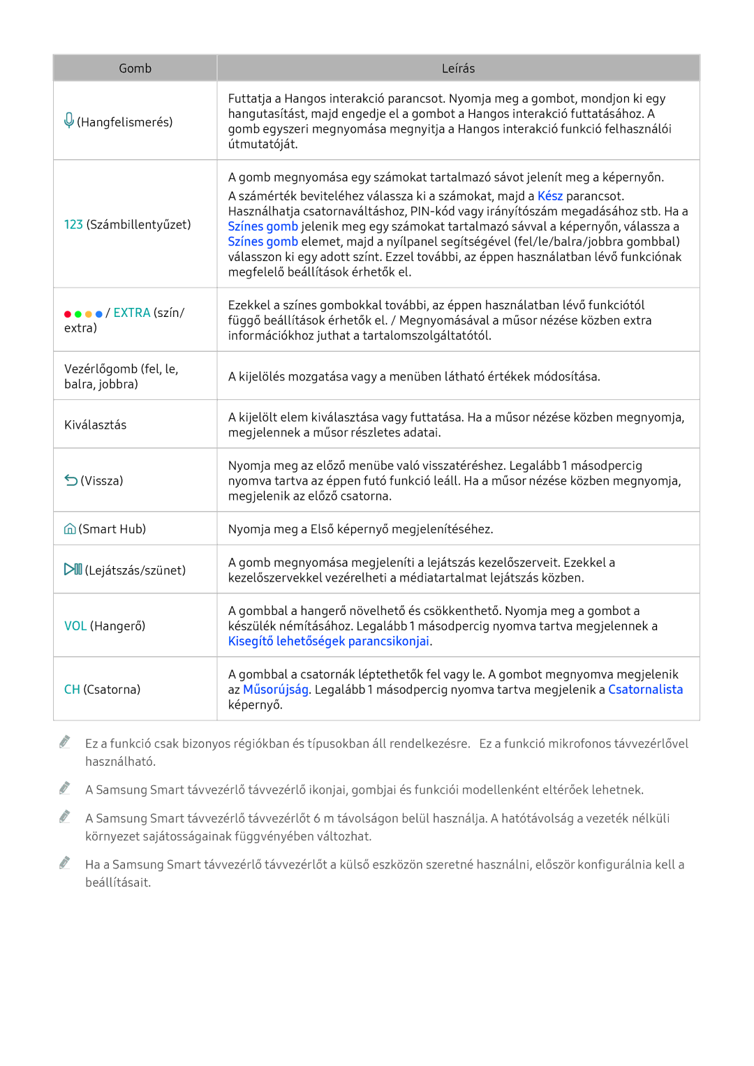 Samsung UE49KU6400UXXC, UE43KS7590UXZG, UE49KS7090UXZG, UE55KU6479UXZG, UE43KU6509UXZG Kisegítő lehetőségek parancsikonjai 