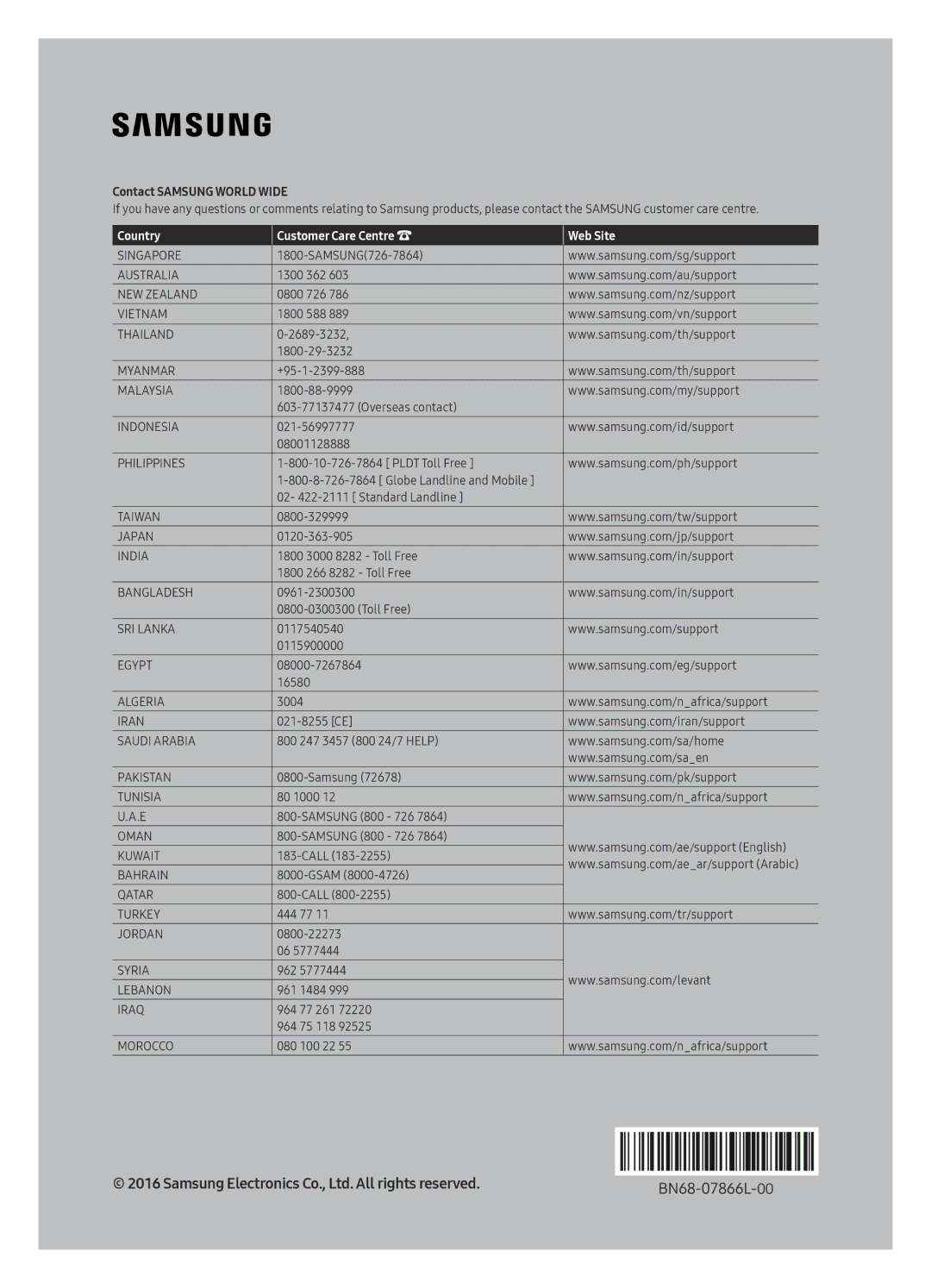 Samsung UE43KU7500UXSQ, UE65KU7500UXSQ manual Country Customer Care Centre Web Site 