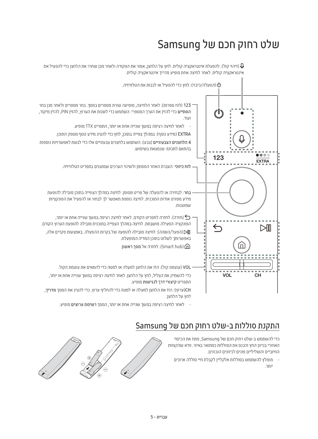 Samsung UE65KU7500UXSQ, UE43KU7500UXSQ manual Samsung לש םכח קוחר טלש-ב תוללוס תנקתה, עיפומ תושיגנל ךרד ירוציק טירפתה 