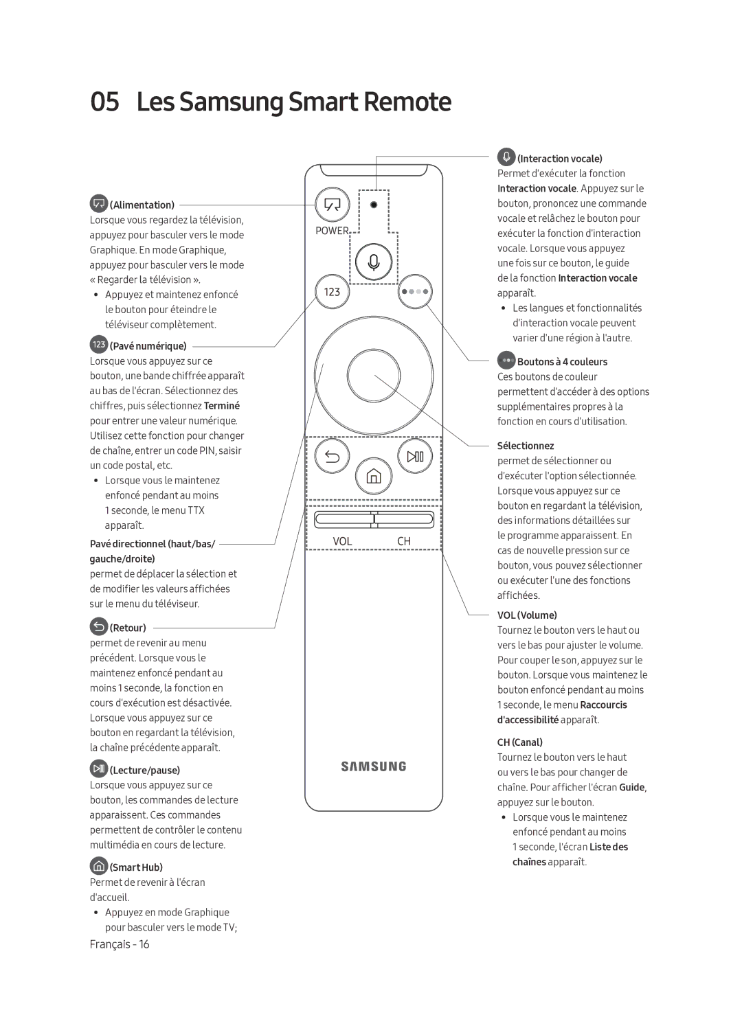 Samsung UE43LS003ASXXN manual Les Samsung Smart Remote 