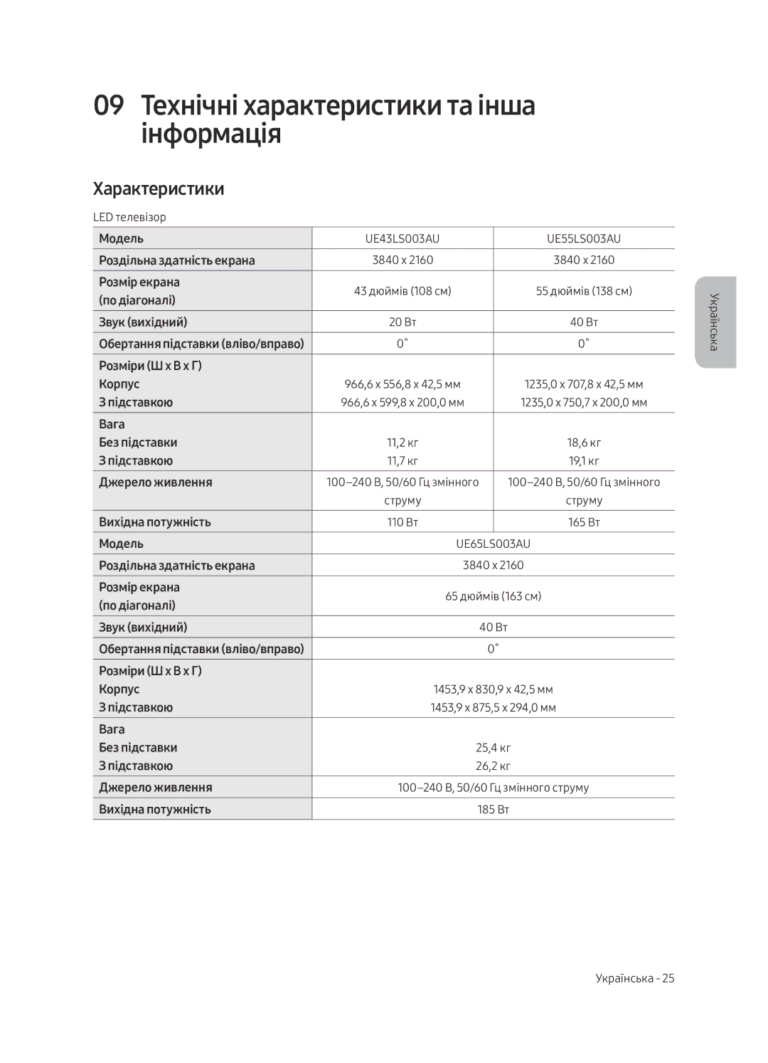 Samsung UE43LS003AUXRU 09 Технічні характеристики та інша інформація, Характеристики, Обертання підставки вліво/вправо 