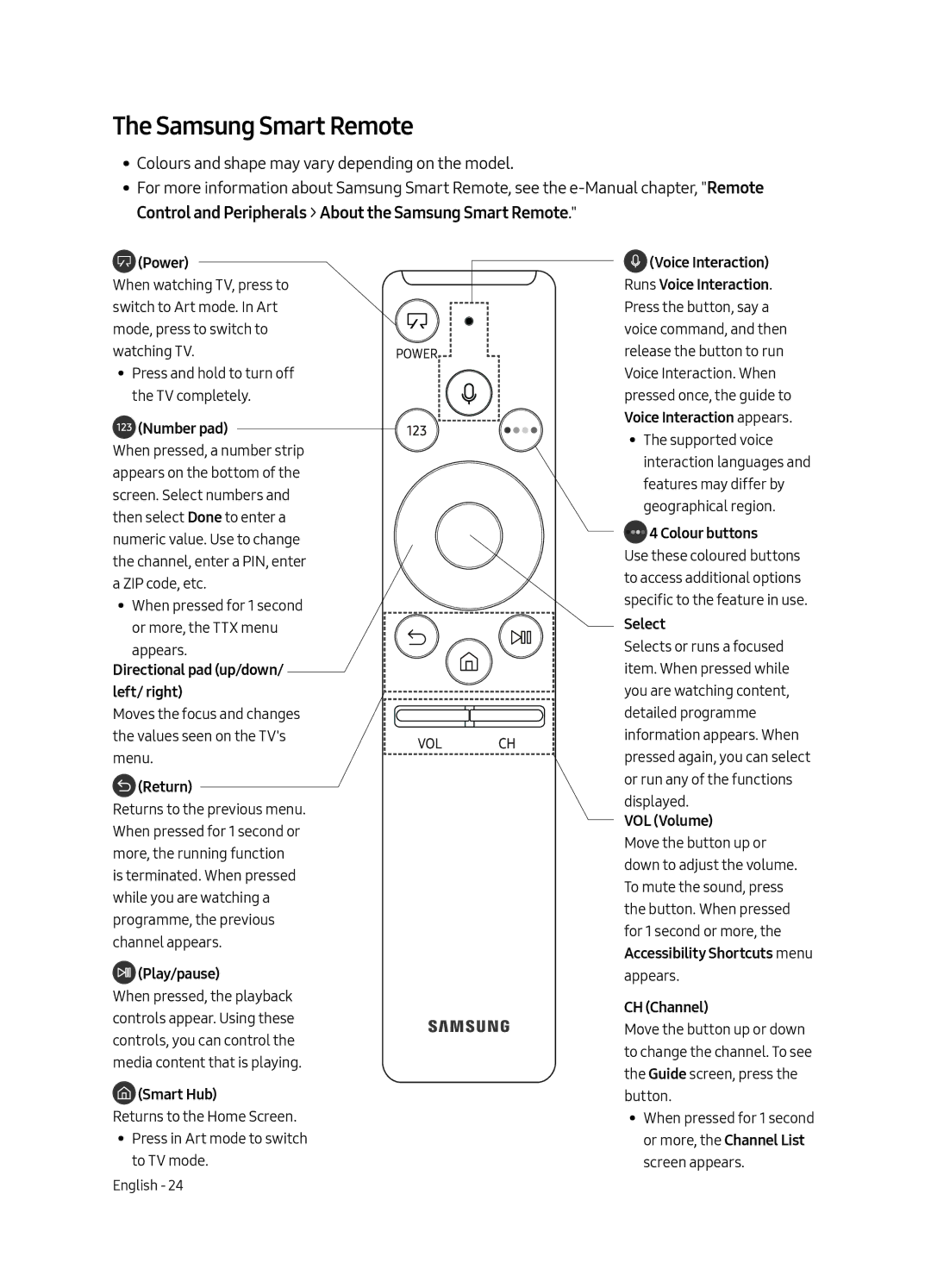 Samsung UE43LS003AUXZG, UE43LS003AUXXC, UE43LS003AUXZT, UE43LS003AUXXU manual Samsung Smart Remote, Power 