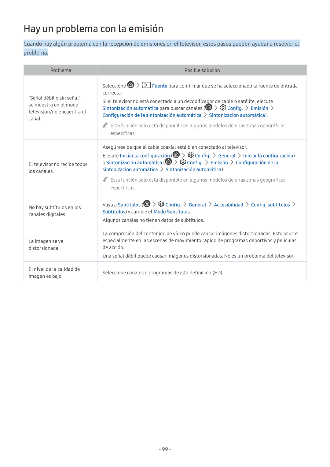 Samsung UE49M6305AKXXC, UE43M5502AKXXH, UE49M5502AKXXH, UE49M5605AKXXC, UE49M5515AKXXC manual Hay un problema con la emisión 