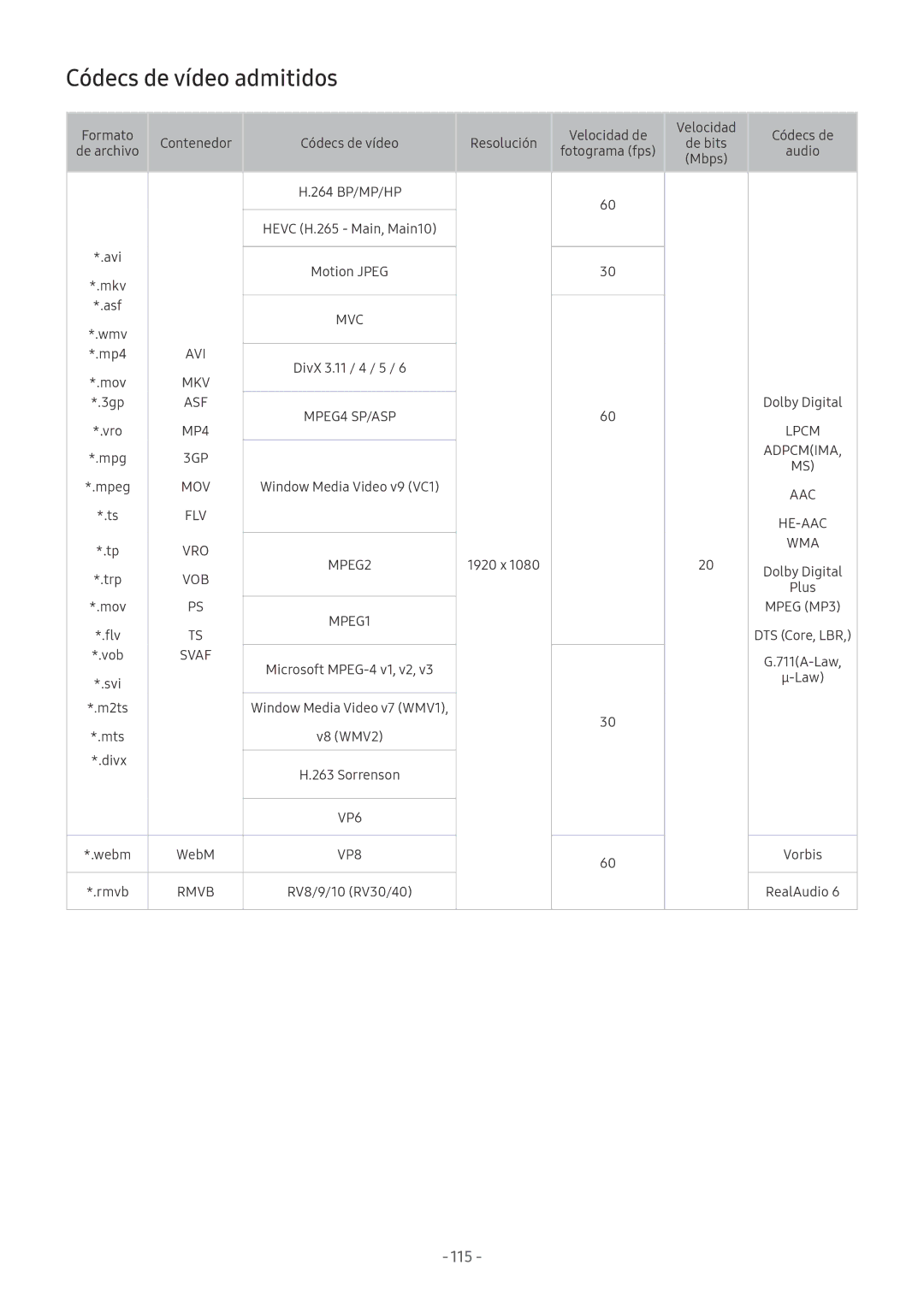 Samsung UE55M5505AKXXC, UE43M5502AKXXH, UE49M5502AKXXH, UE49M5605AKXXC, UE49M5515AKXXC manual Códecs de vídeo admitidos 