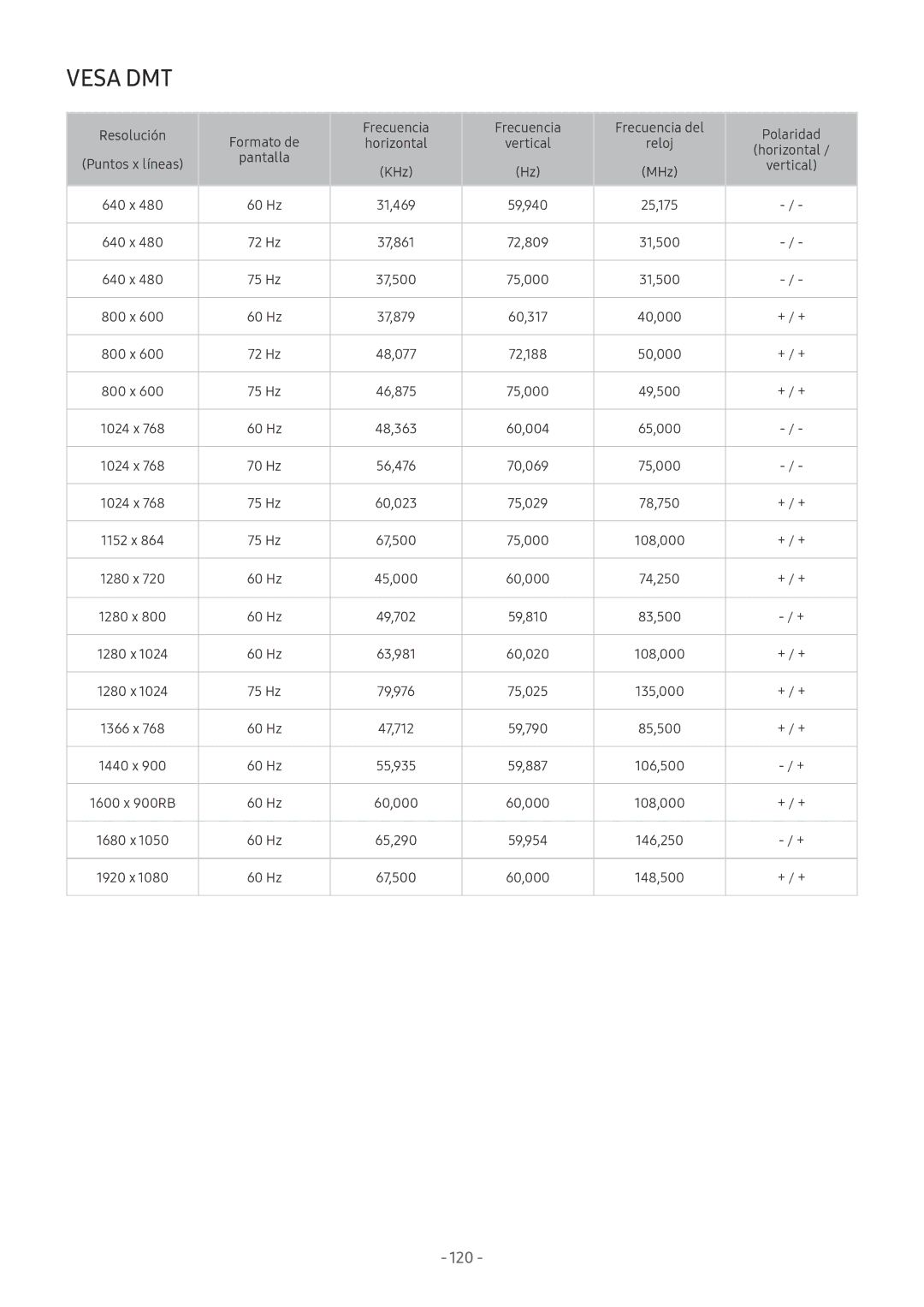 Samsung UE49M6372AUXXH MHz Vertical 640 x 60 Hz 31,469 59,940 25,175, 37,861 72,809 31,500, 37,500 75,000 31,500 800 x 