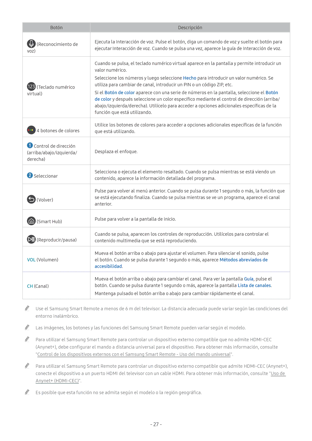 Samsung UE43M5572AUXXH Botón Descripción Reconocimiento de, Voz, Valor numérico, Que está utilizando, Volver, Anterior 