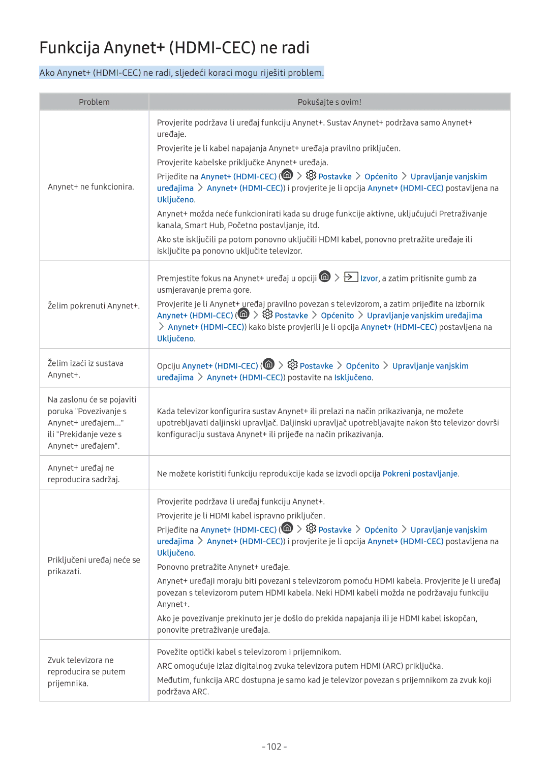 Samsung UE43M5582AUXXH manual Funkcija Anynet+ HDMI-CEC ne radi, Uređajima Anynet+ HDMI-CEC postavite na Isključeno 