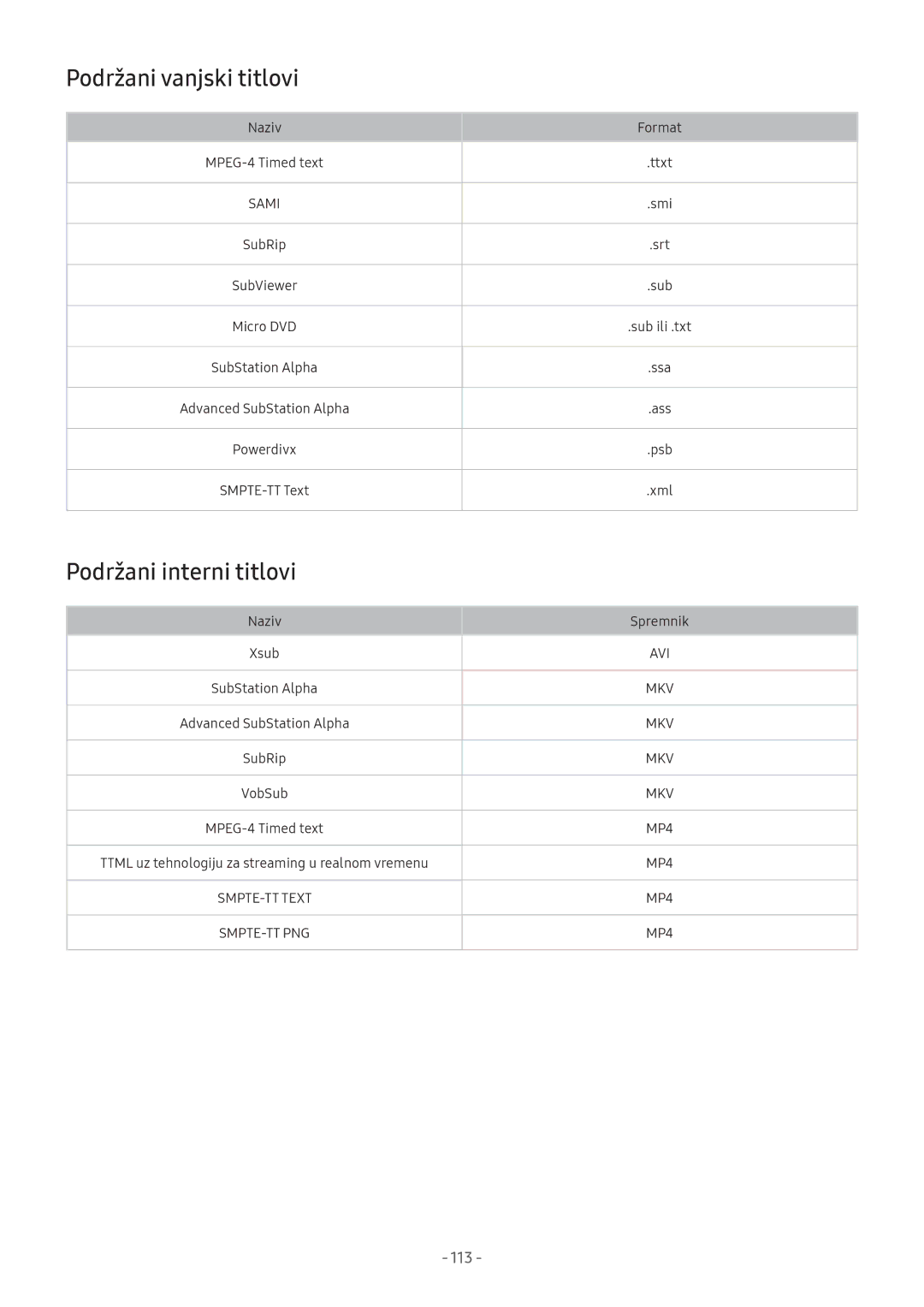 Samsung UE49M6372AUXXH, UE43M5522AKXXH, UE32M5522AKXXH, UE32M5572AUXXH Podržani vanjski titlovi, Podržani interni titlovi 