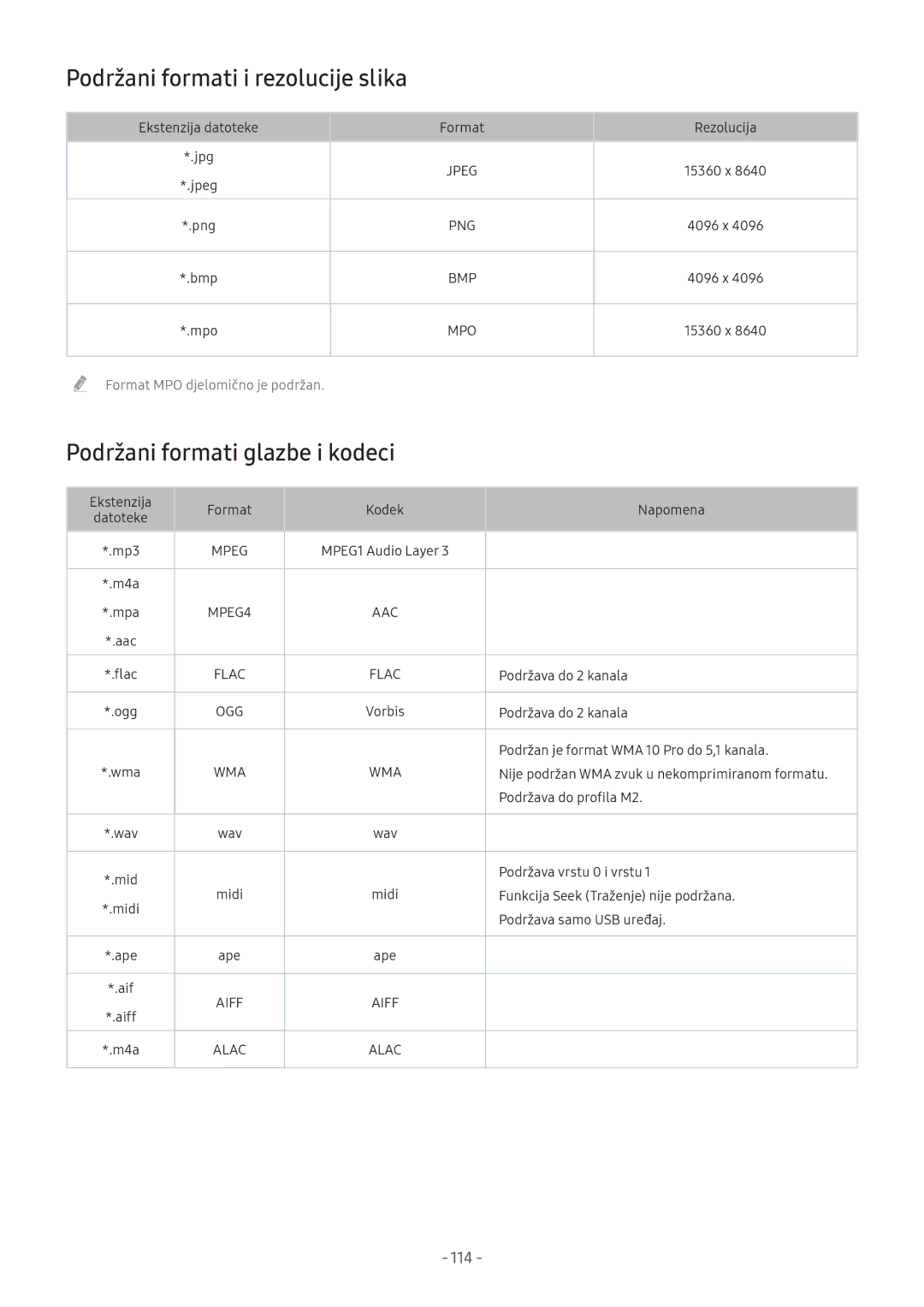 Samsung UE43M5572AUXXH, UE43M5522AKXXH manual Podržani formati i rezolucije slika, Podržani formati glazbe i kodeci 