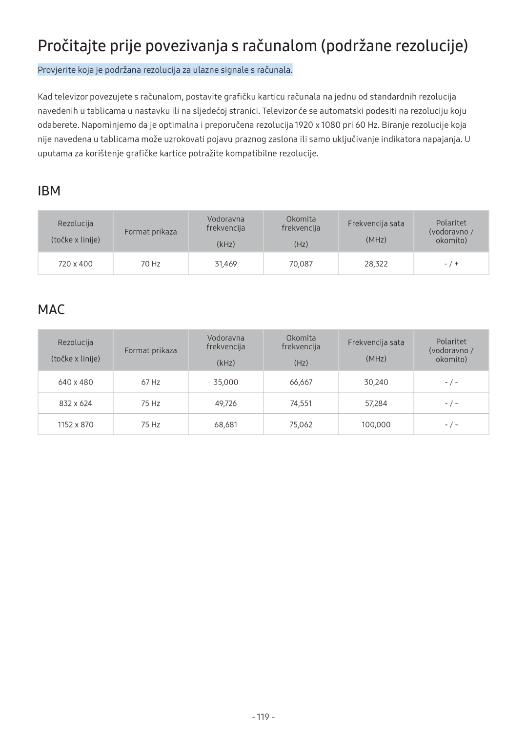 Samsung UE43M5672AUXXH, UE43M5522AKXXH, UE32M5522AKXXH manual Pročitajte prije povezivanja s računalom podržane rezolucije 