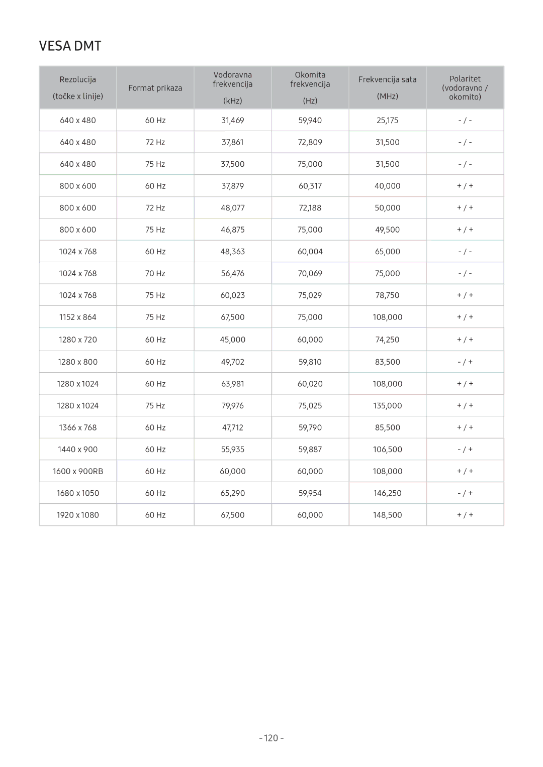 Samsung UE49M5672AUXXH, UE43M5522AKXXH, UE32M5522AKXXH, UE32M5572AUXXH, UE55M5672AUXXH, UE32M5672AUXXH, UE49M6372AUXXH Vesa DMT 