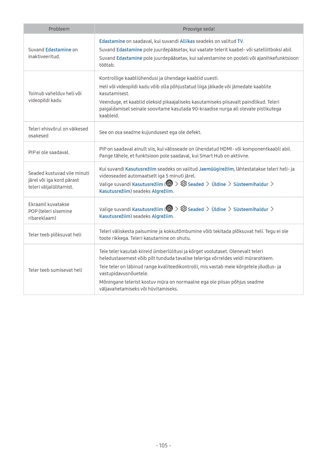 Samsung UE32M5502AKXXH, UE43M5522AKXXH Suvand Edastamine on, Seaded Üldine Süsteemihaldur, Kasutusrežiim seadeks Algrežiim 