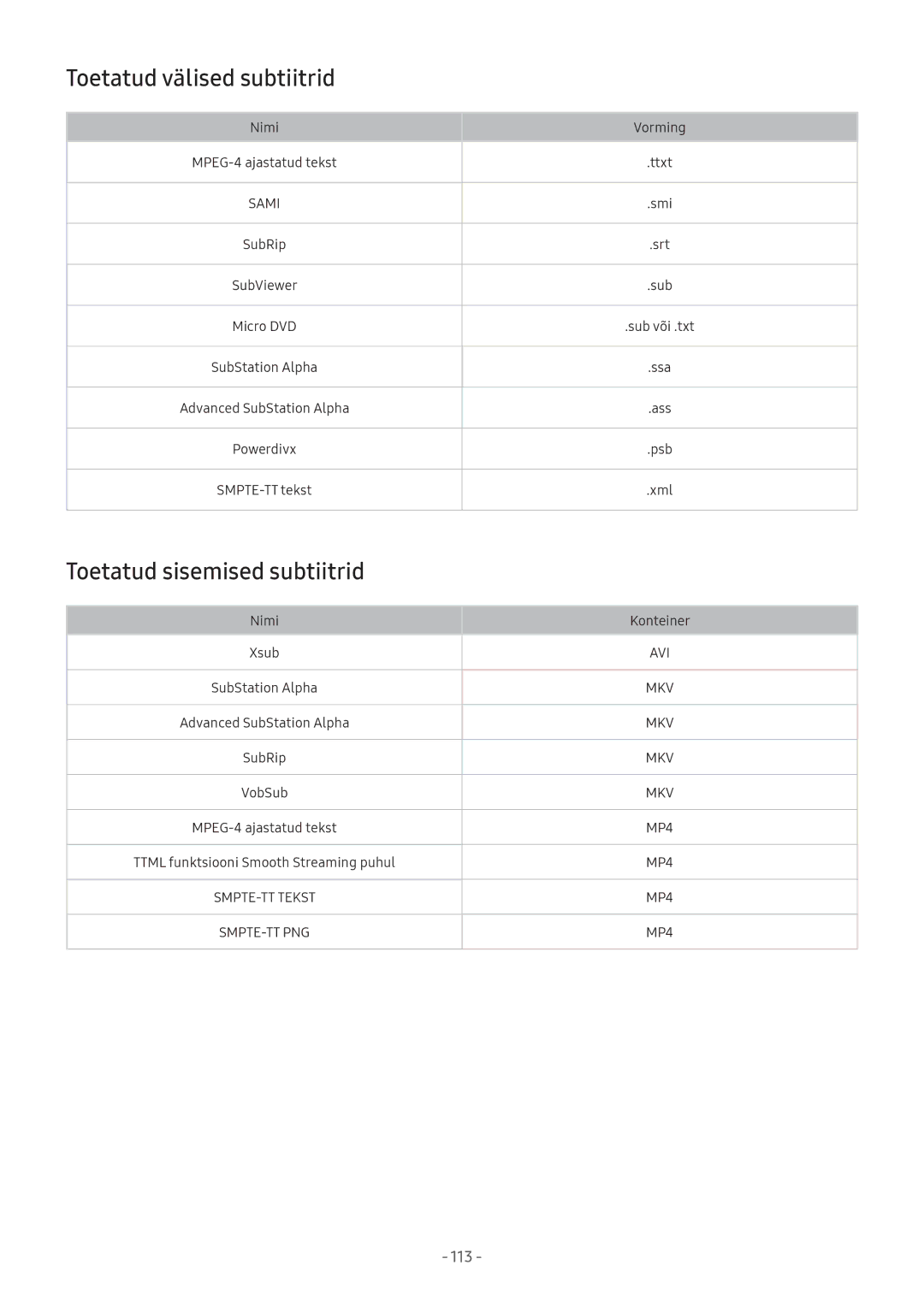 Samsung UE49M5522AKXXH, UE43M5522AKXXH, UE32M5522AKXXH manual Toetatud välised subtiitrid, Toetatud sisemised subtiitrid 