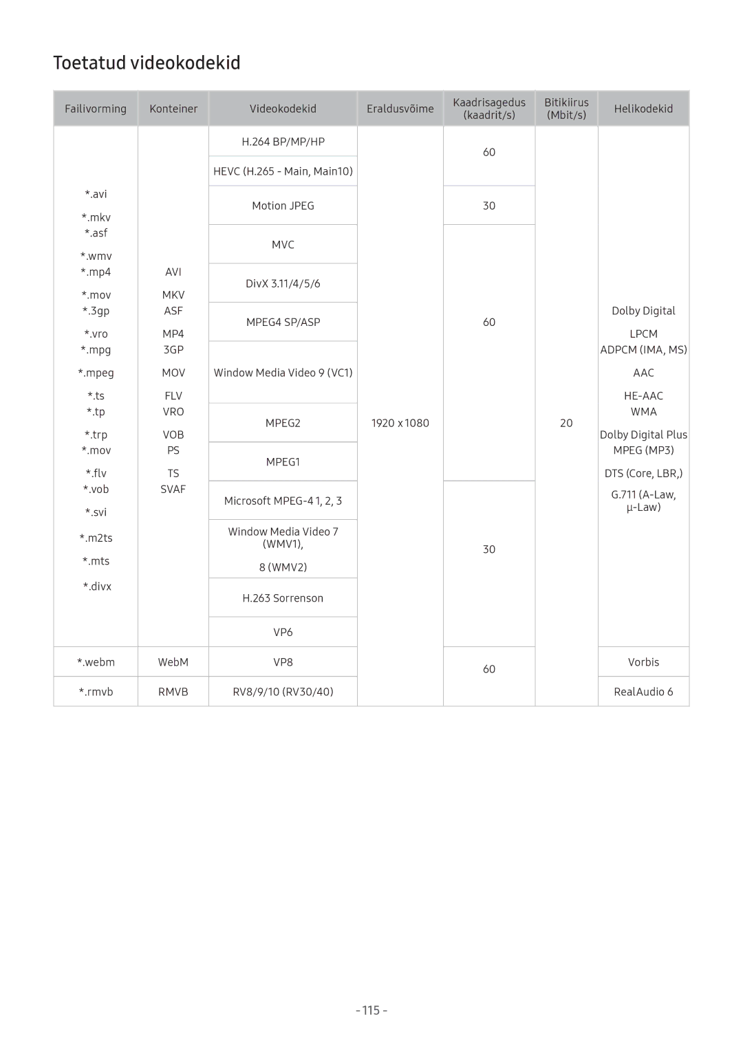 Samsung UE32M5522AKXXH, UE43M5522AKXXH, UE43M5502AKXXH, UE32M5502AKXXH, UE49M5502AKXXH manual Toetatud videokodekid, Svaf 